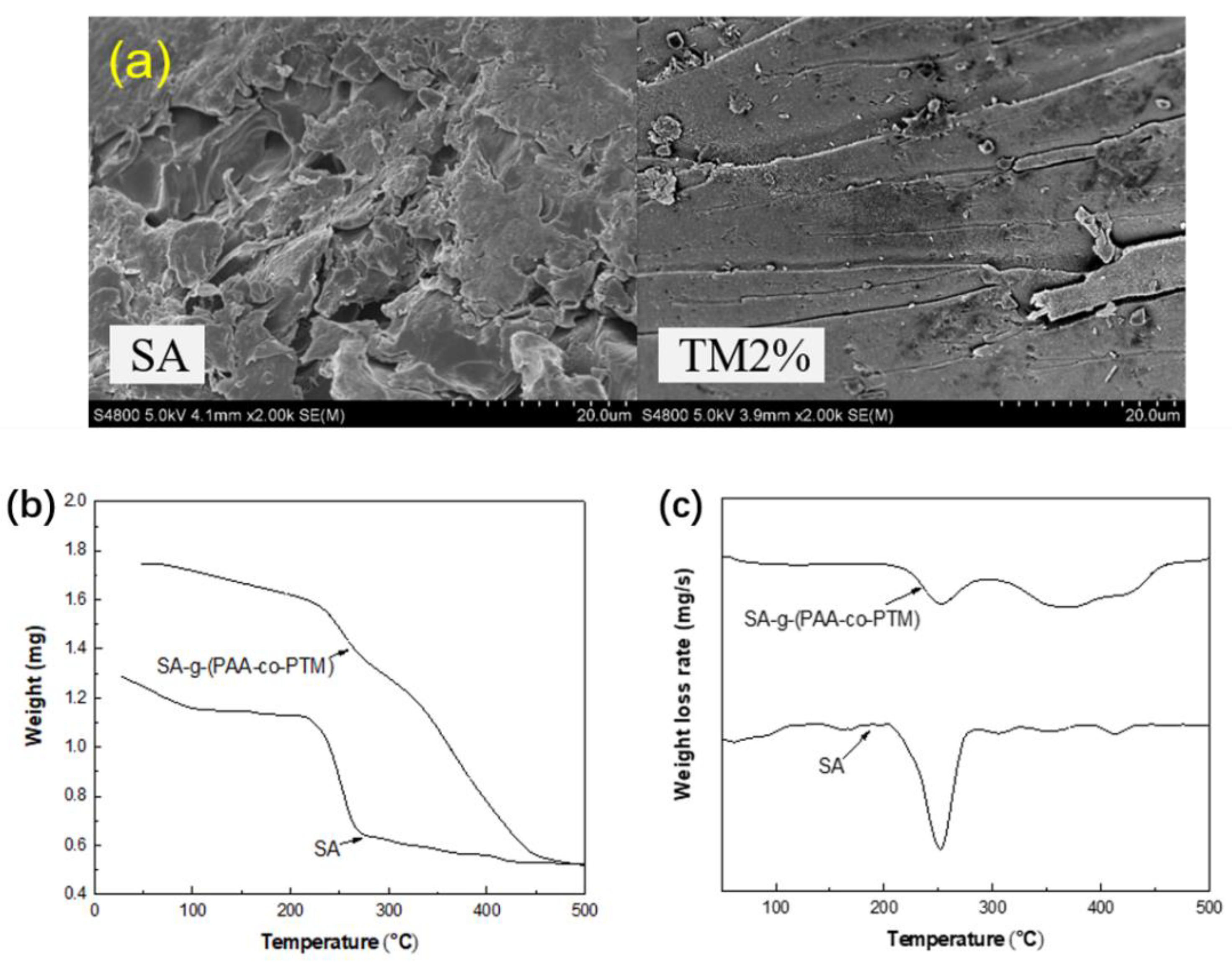 Marinedrugs 16 00476 g003