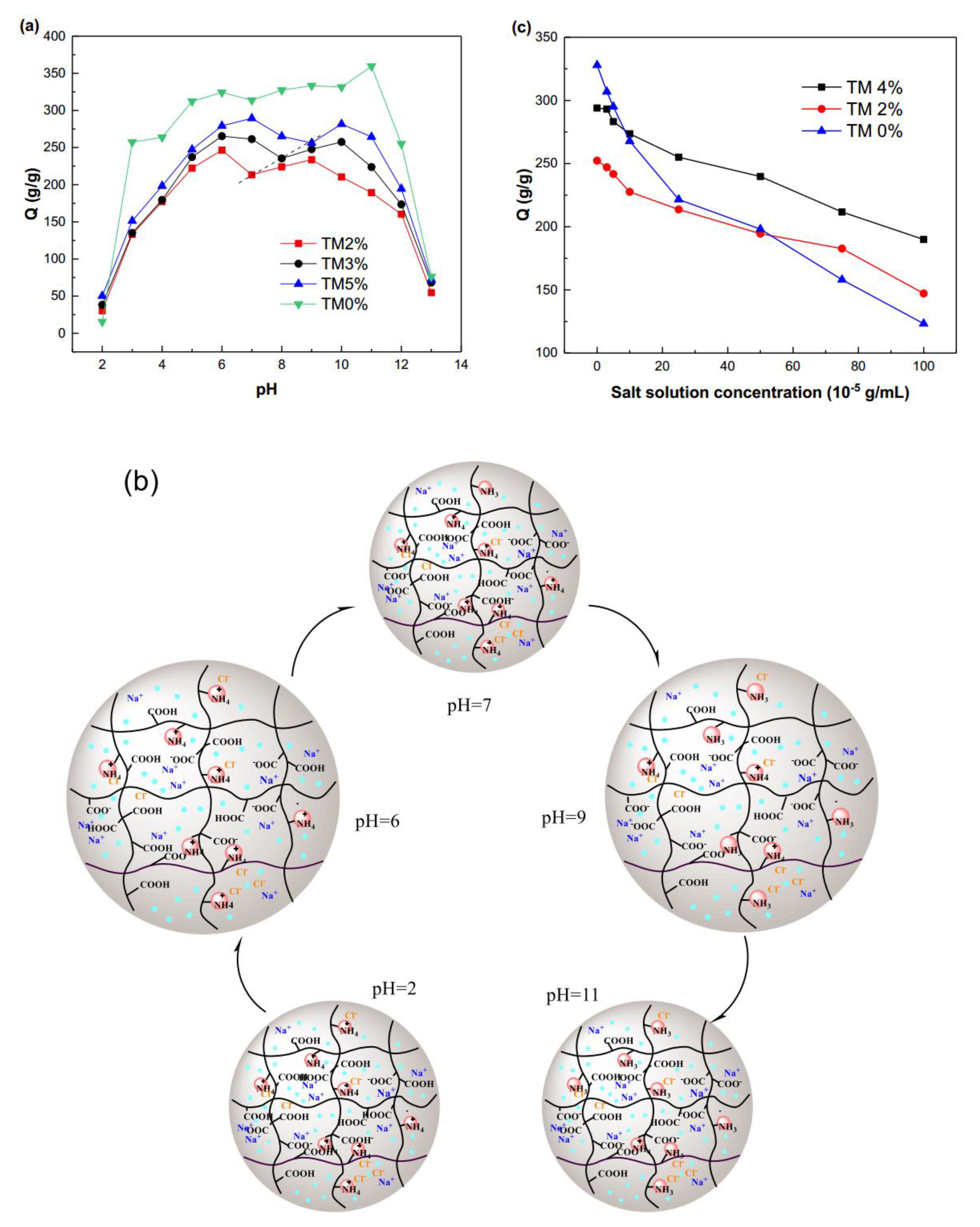 Marinedrugs 16 00476 g006
