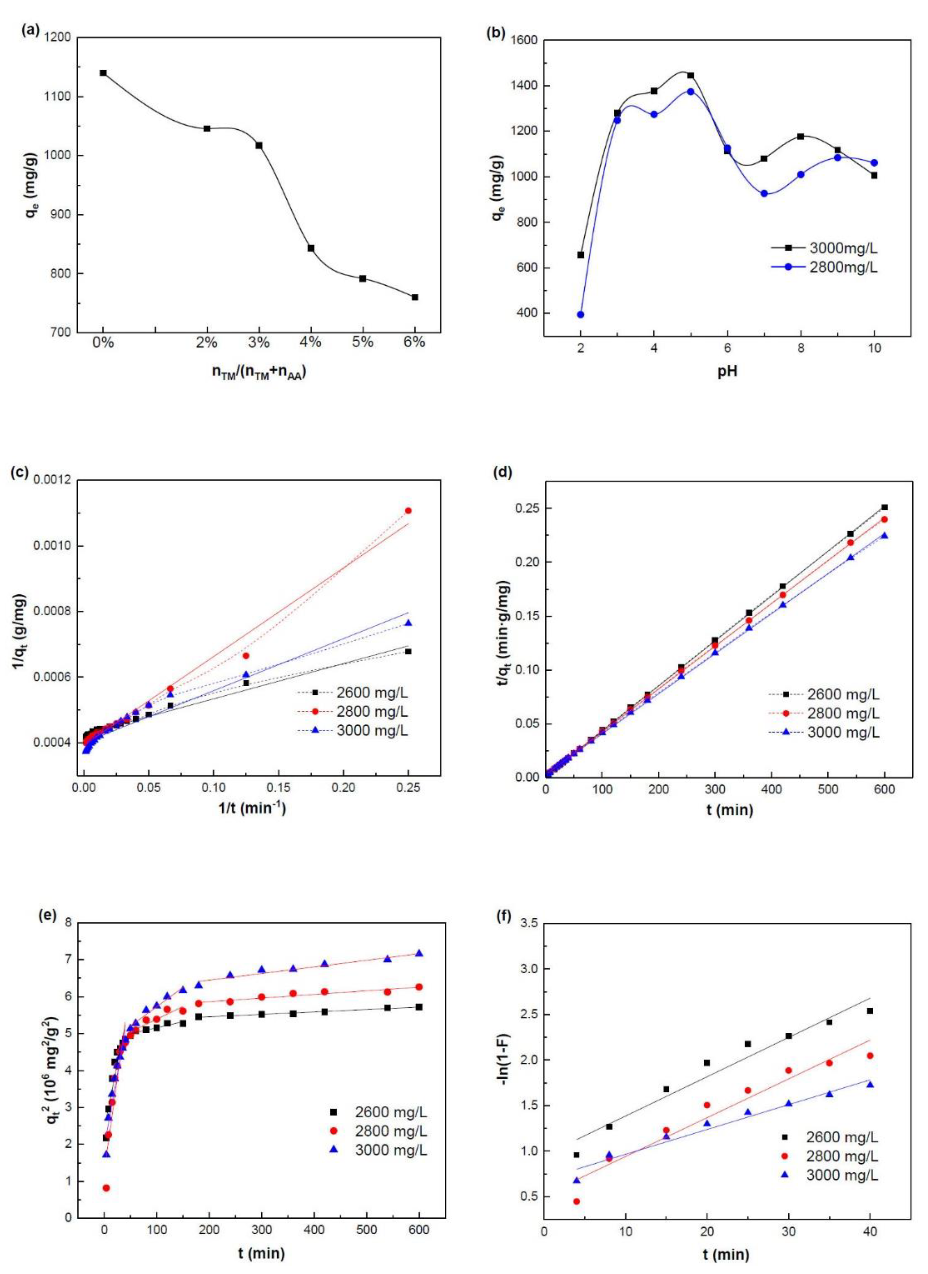 Marinedrugs 16 00476 g007