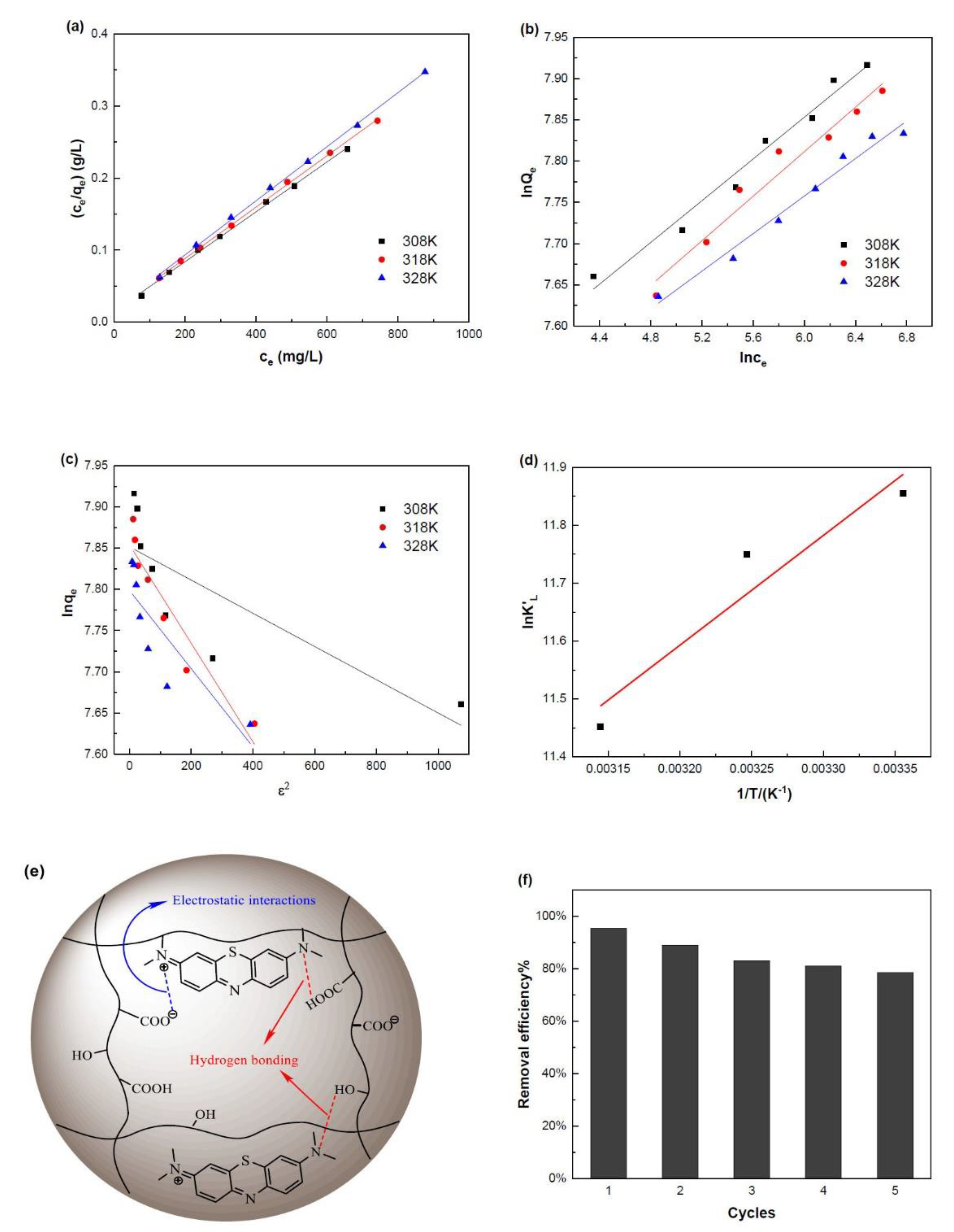 Marinedrugs 16 00476 g008