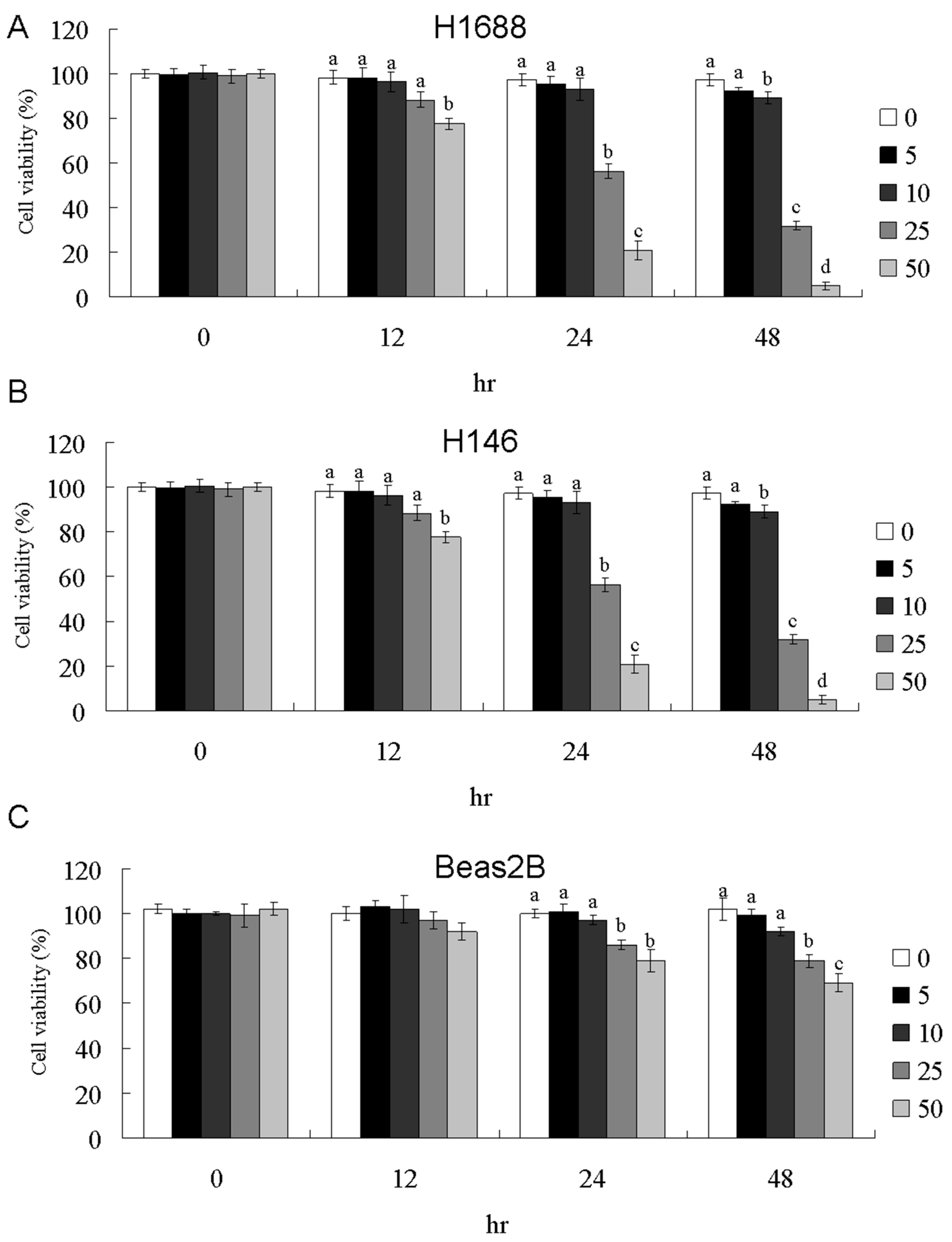 Marinedrugs 16 00479 g001a