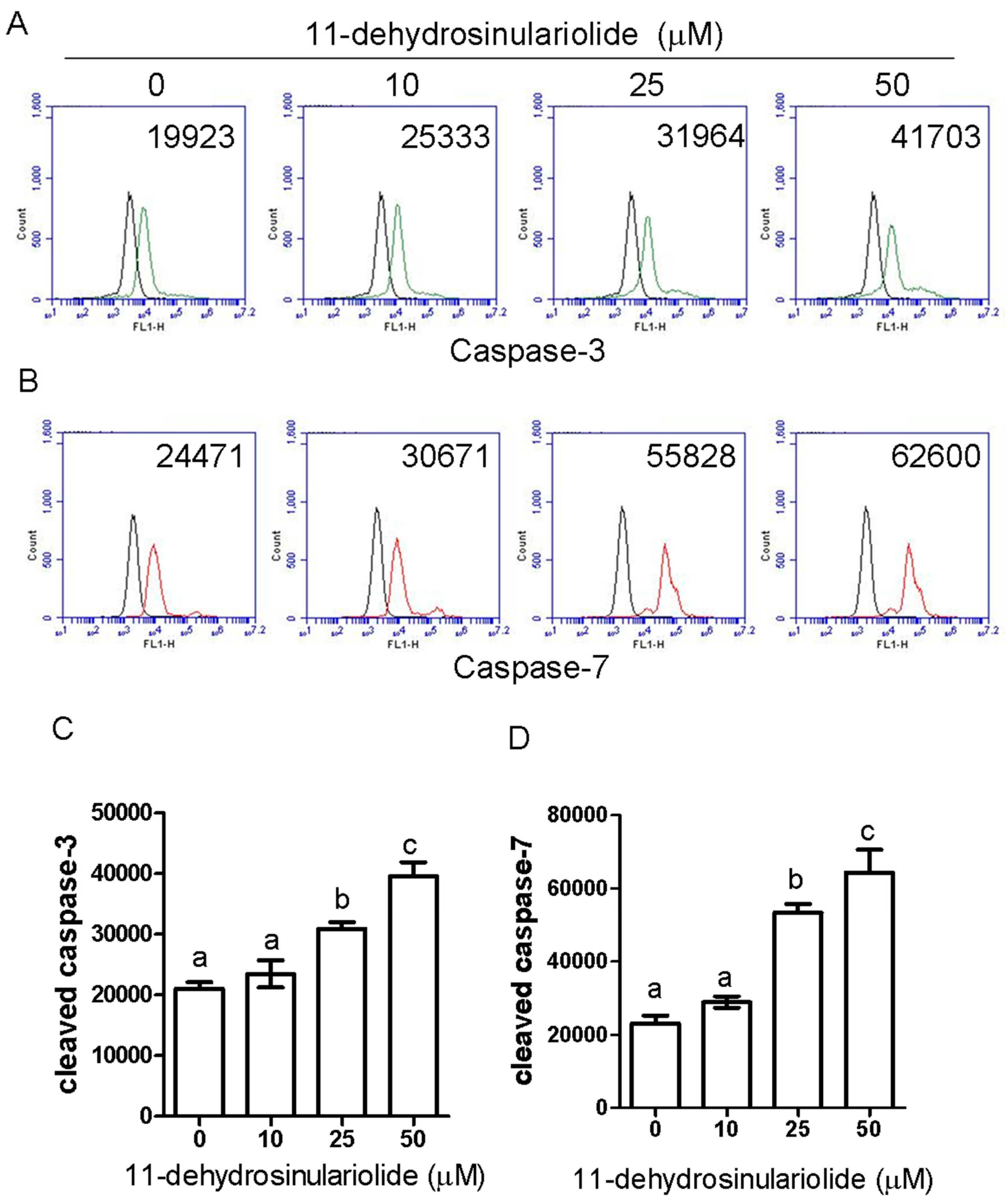 Marinedrugs 16 00479 g004a
