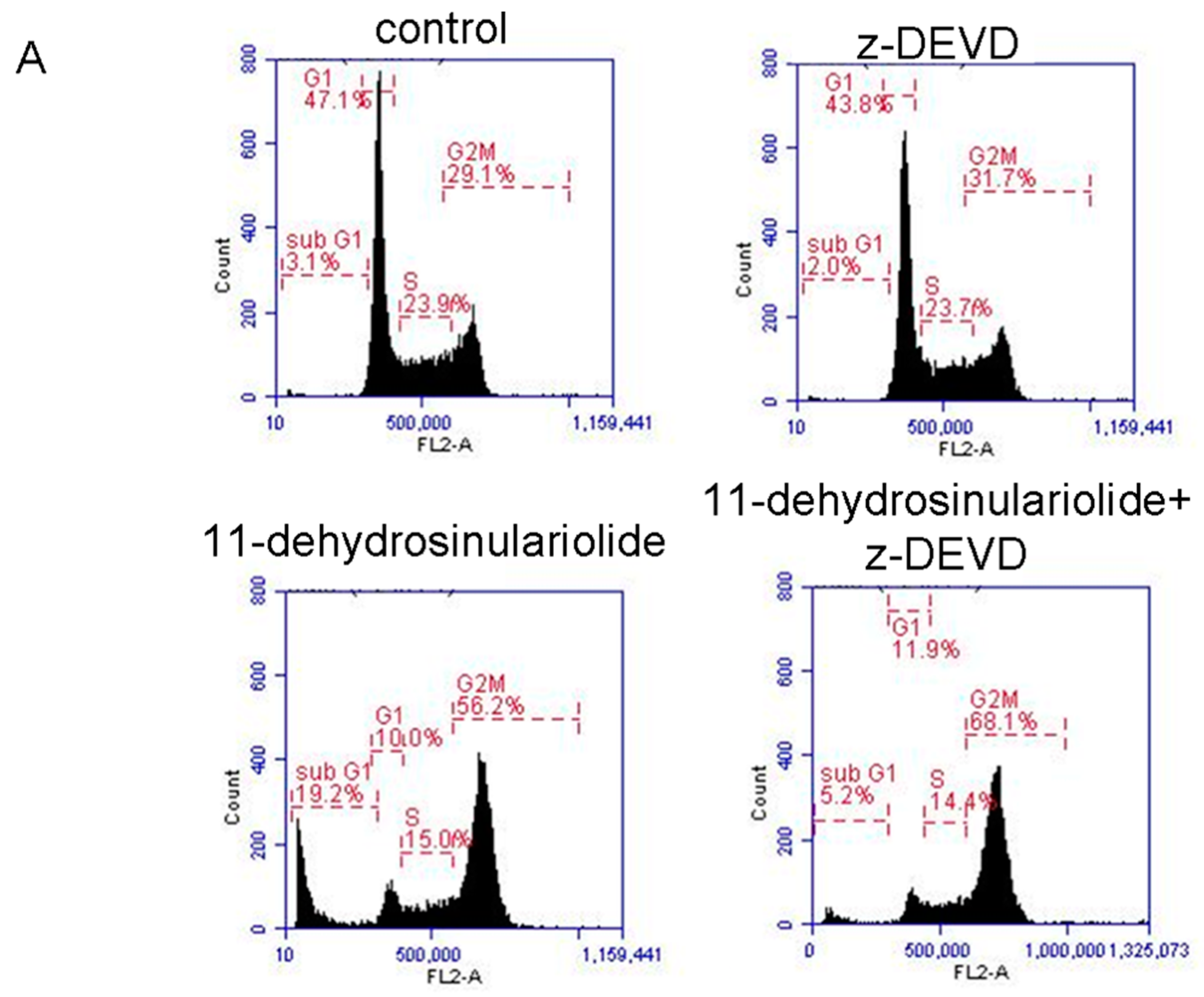 Marinedrugs 16 00479 g005a