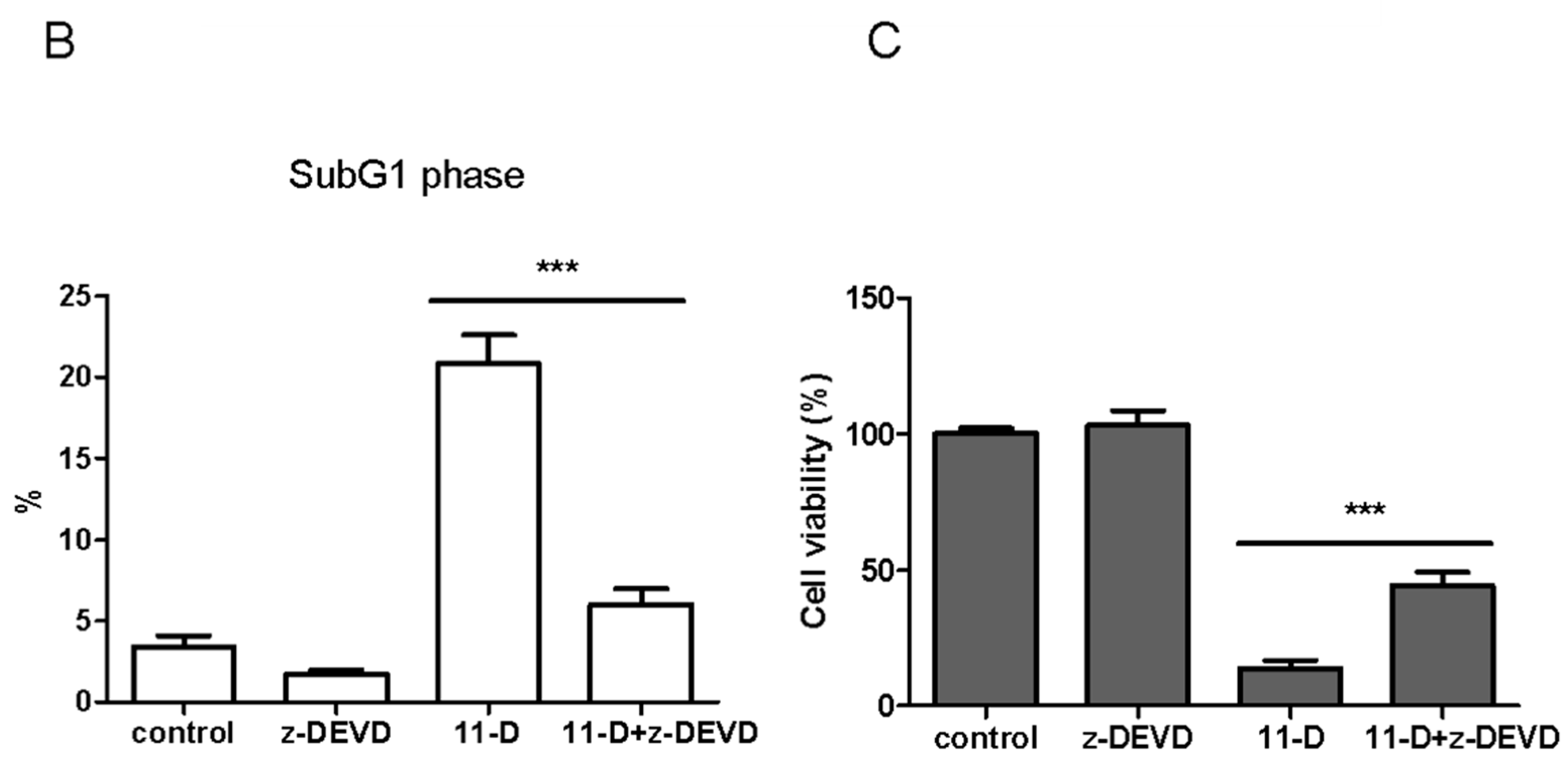 Marinedrugs 16 00479 g005b