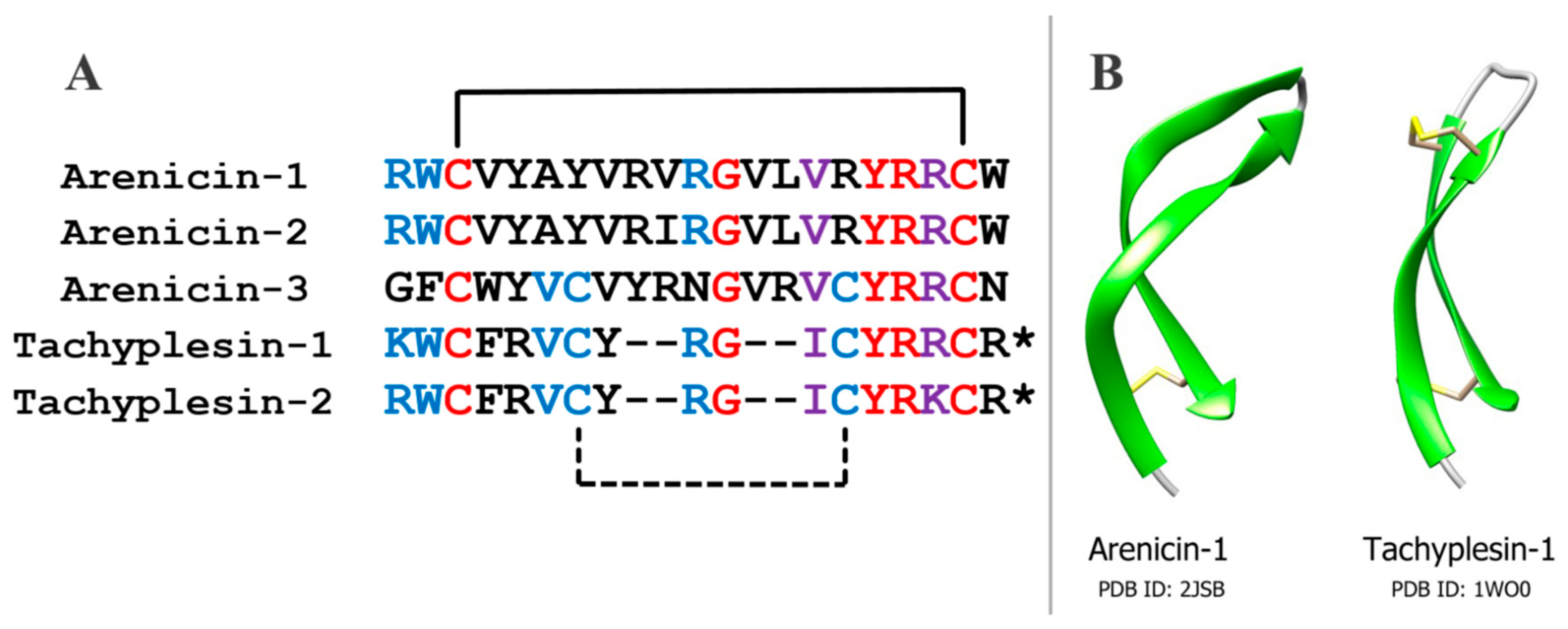 Marinedrugs 16 00480 g001