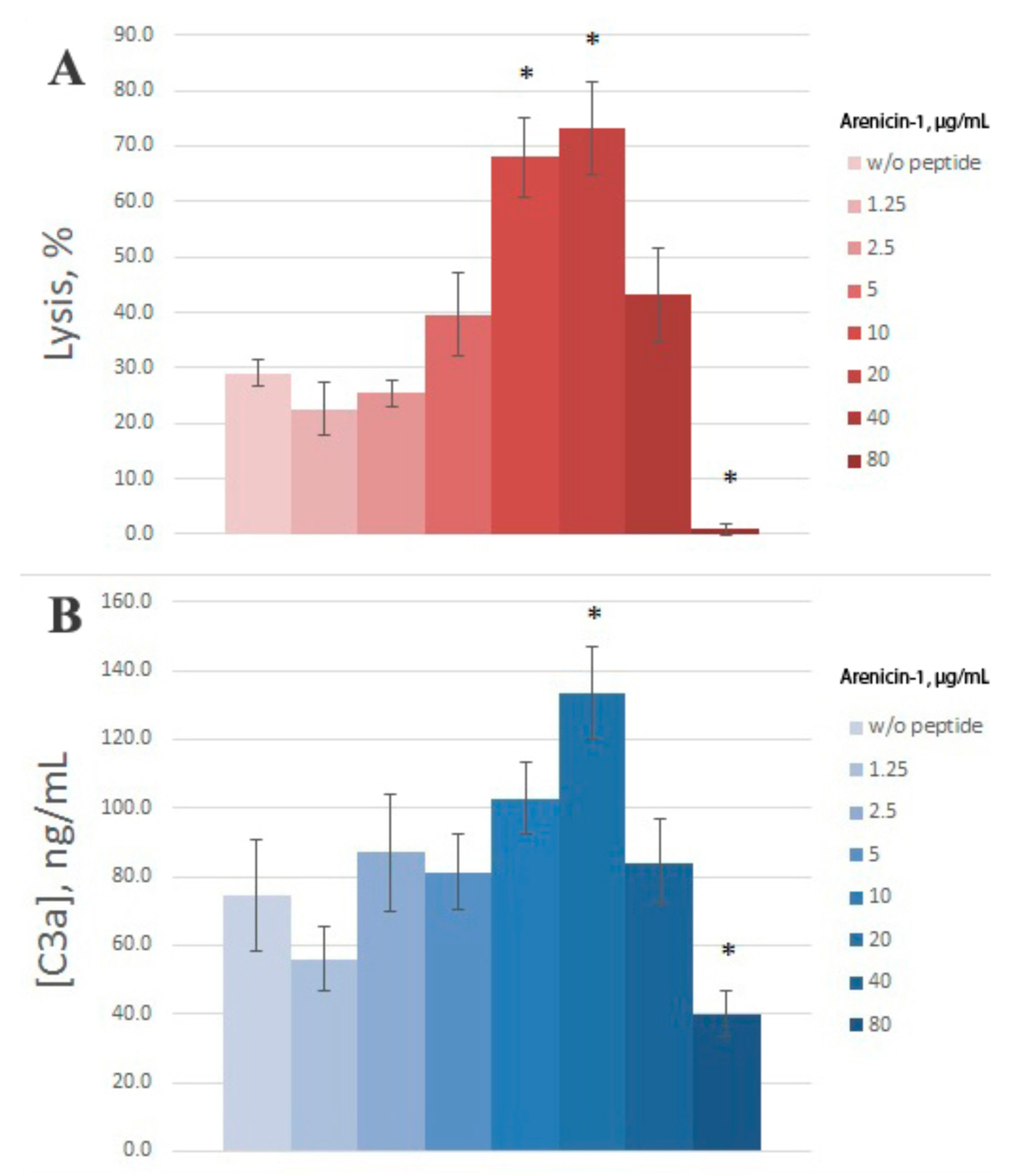 Marinedrugs 16 00480 g002