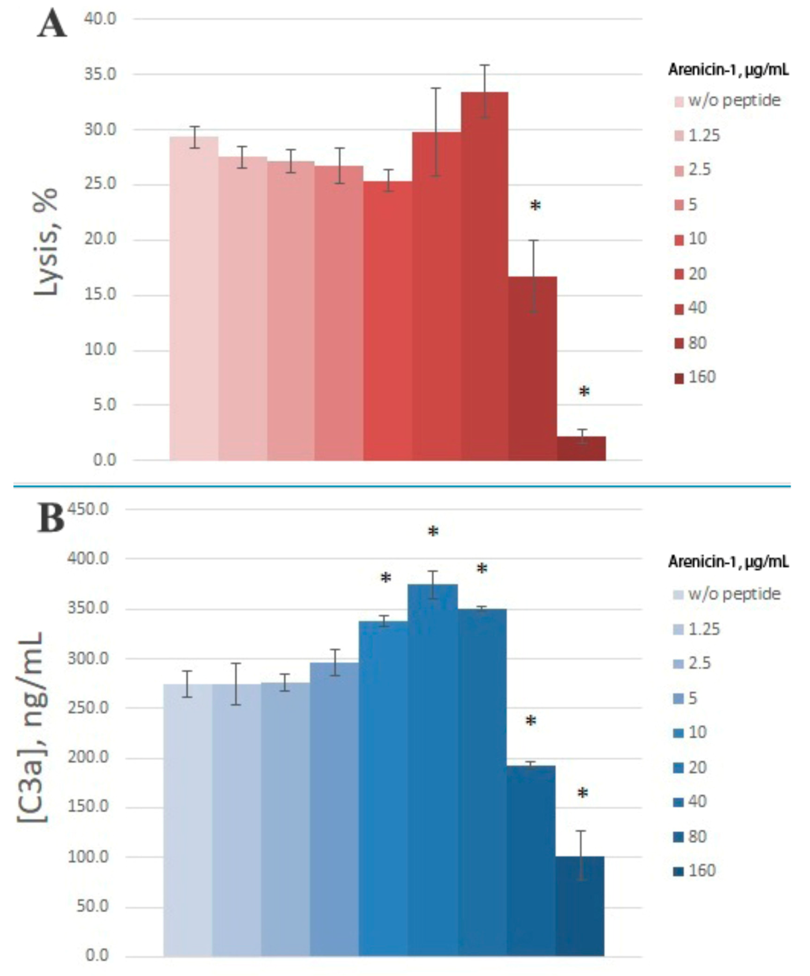 Marinedrugs 16 00480 g004