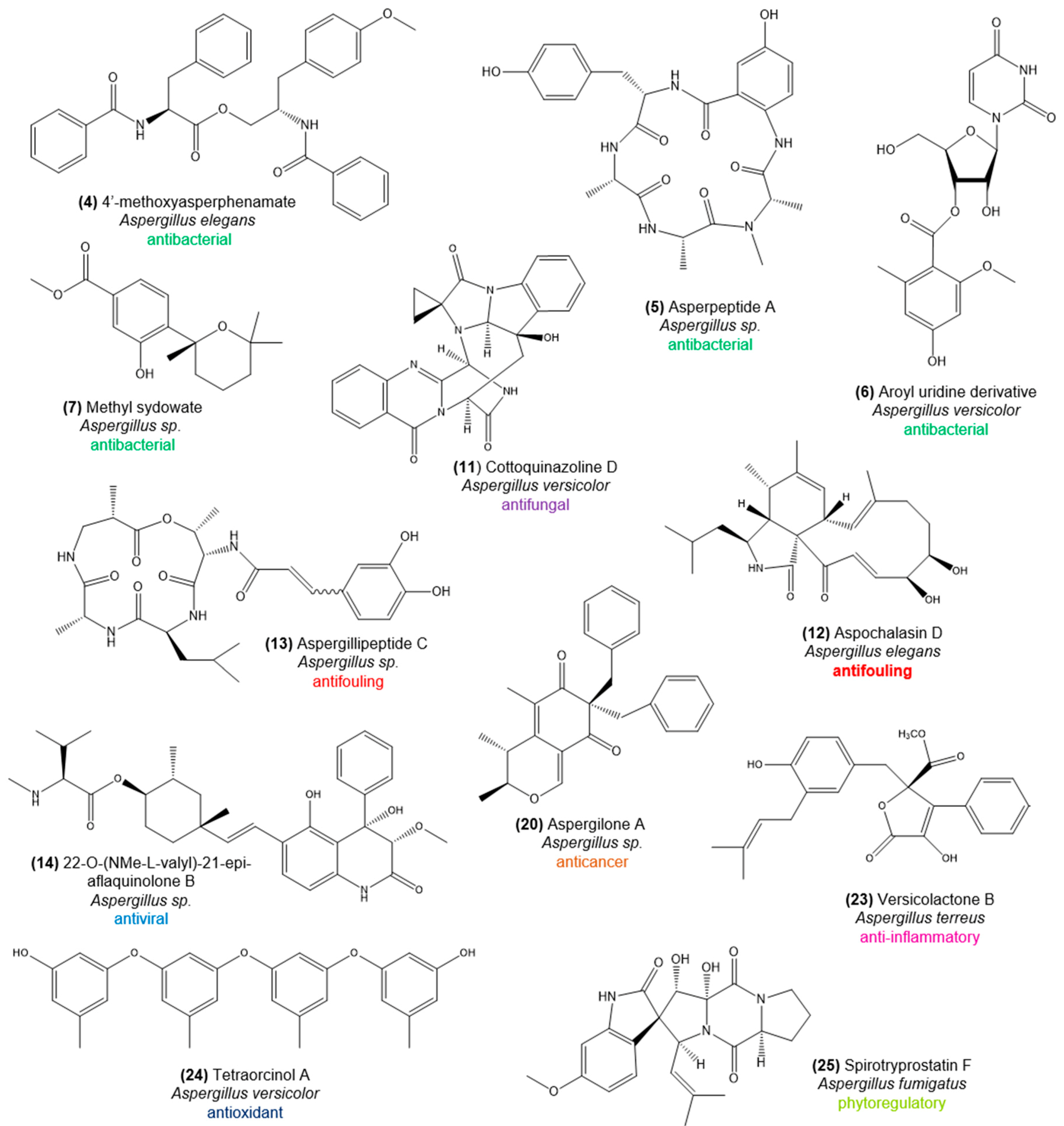 Marinedrugs 16 00485 g003 Marinedrugs 16 00485 g003