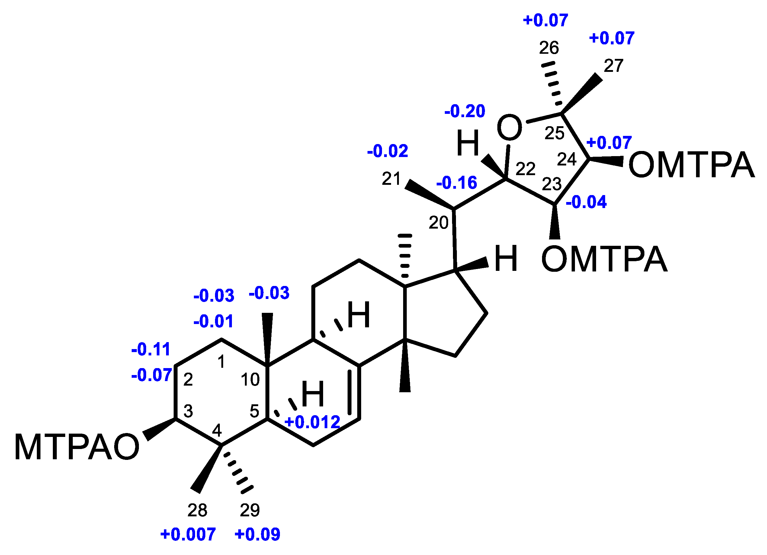 Marinedrugs 16 00488 g006 550