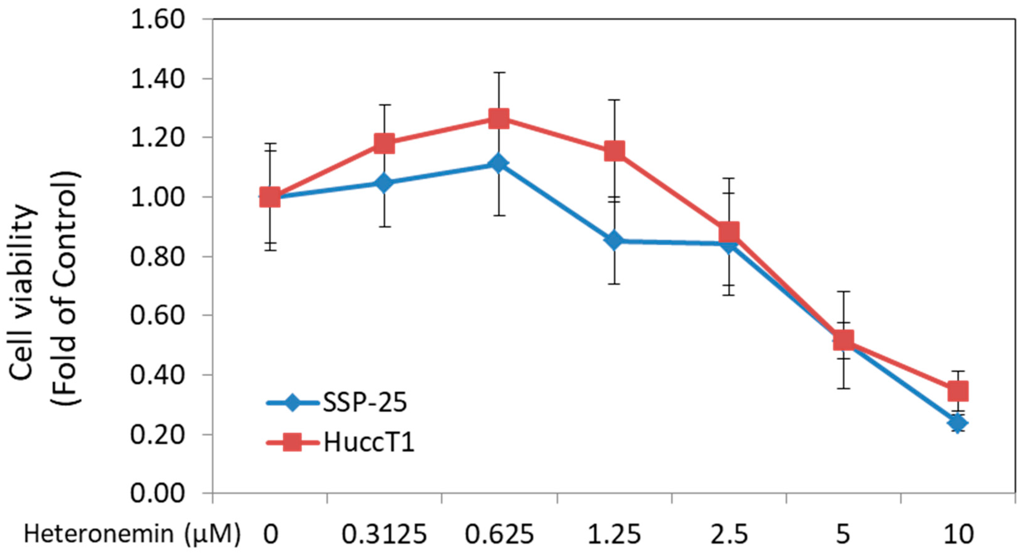Marinedrugs 16 00489 g001