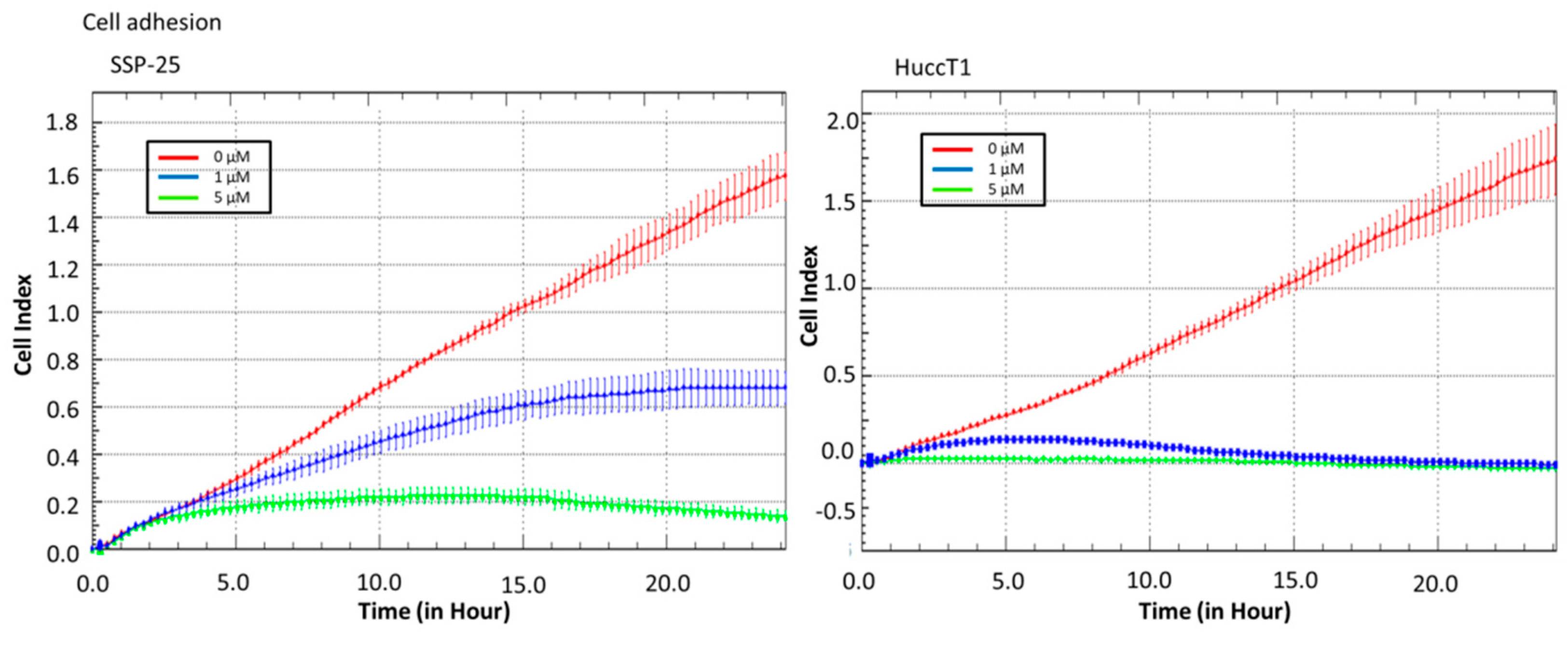 Marinedrugs 16 00489 g003
