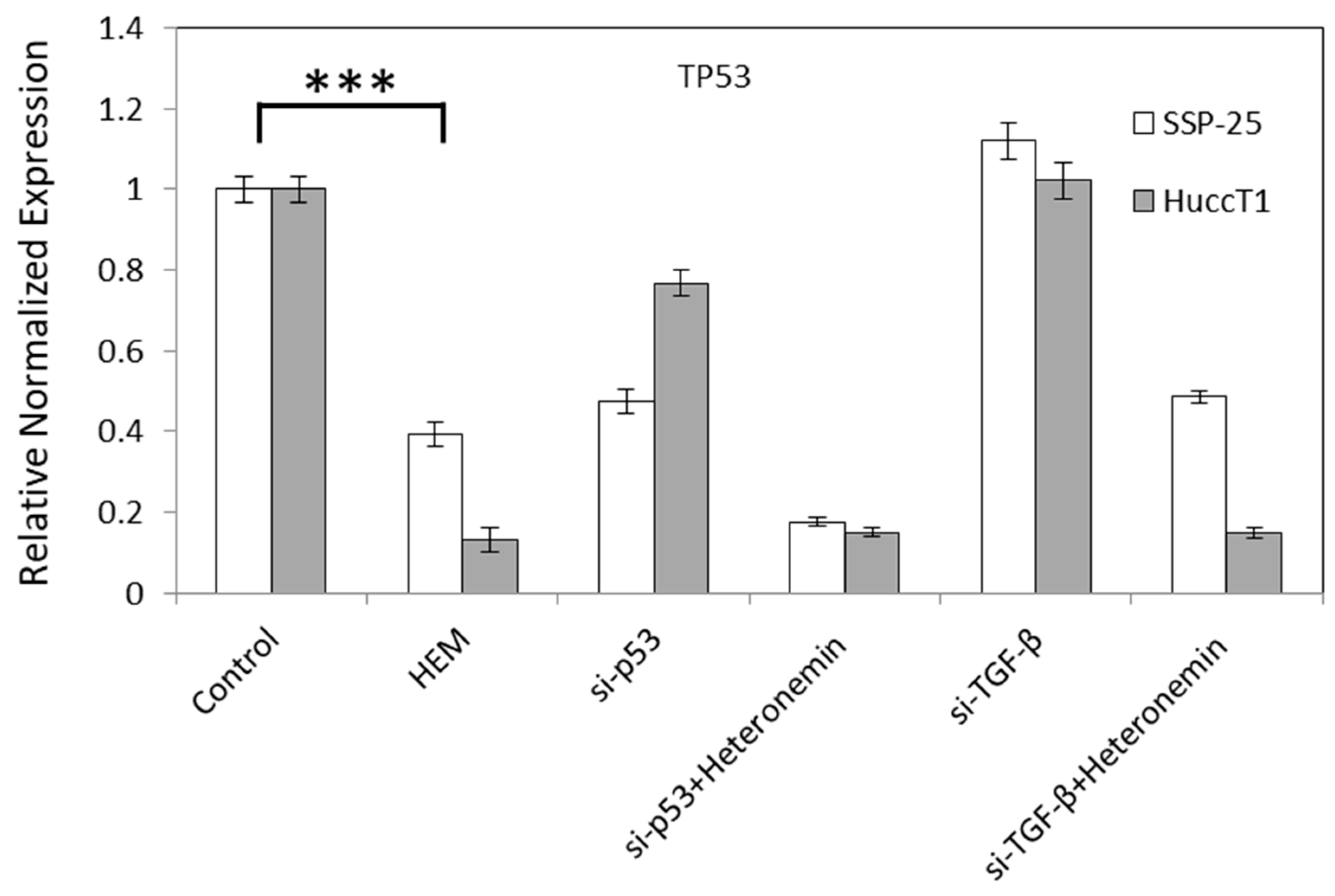 Marinedrugs 16 00489 g006