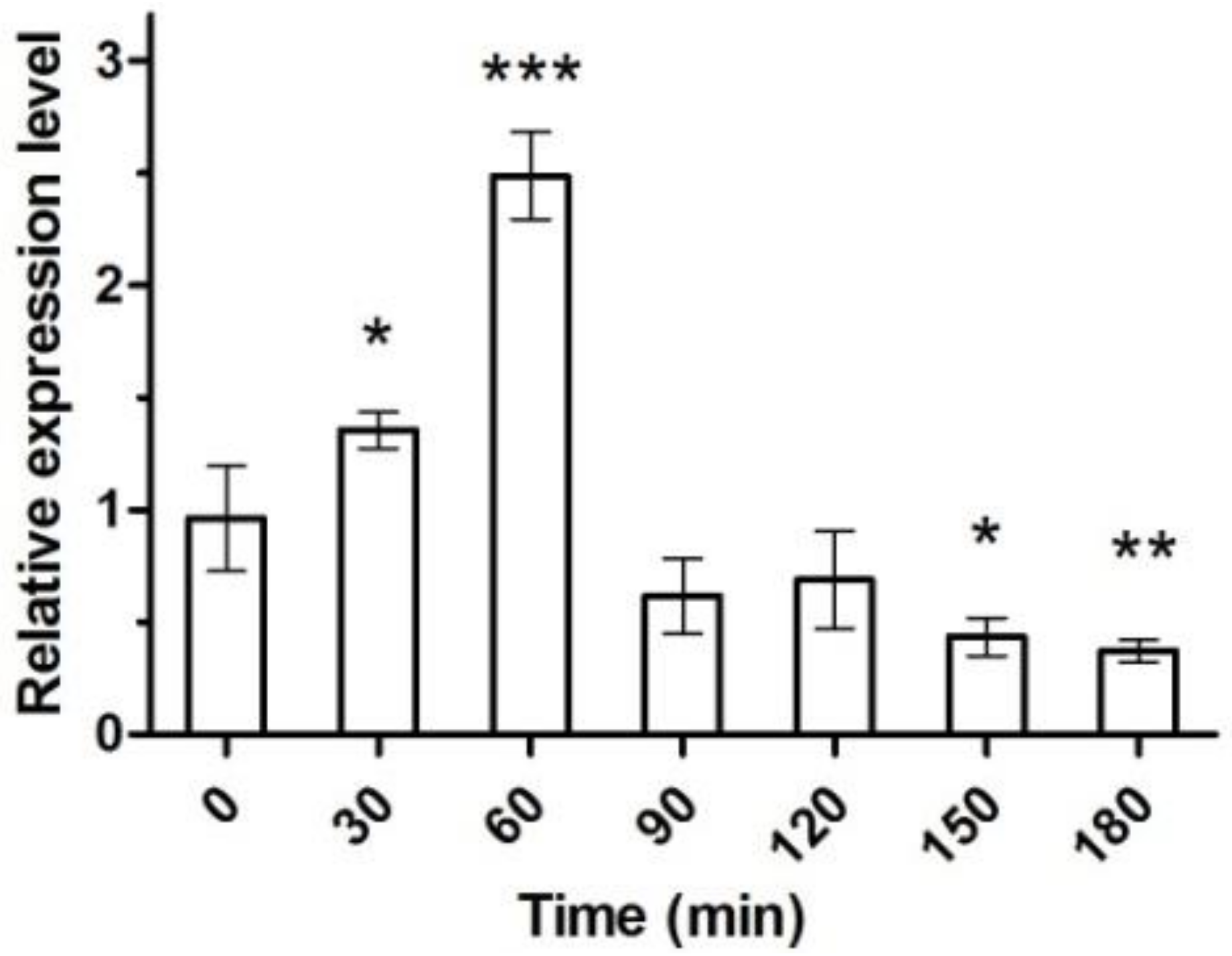 Marinedrugs 16 00493 g005 Marinedrugs 16 00493 g005