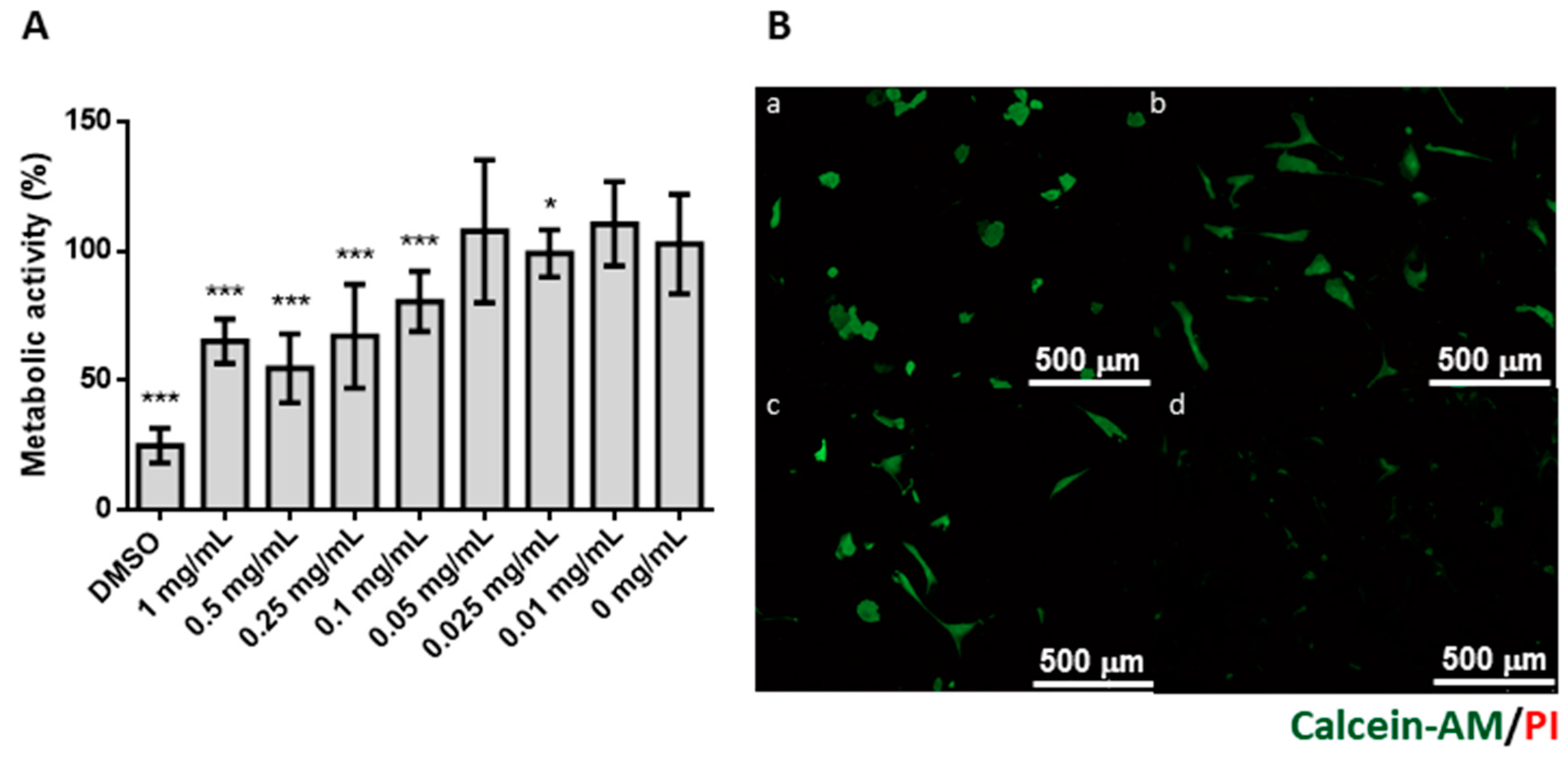 Marinedrugs 16 00495 g002 Marinedrugs 16 00495 g002