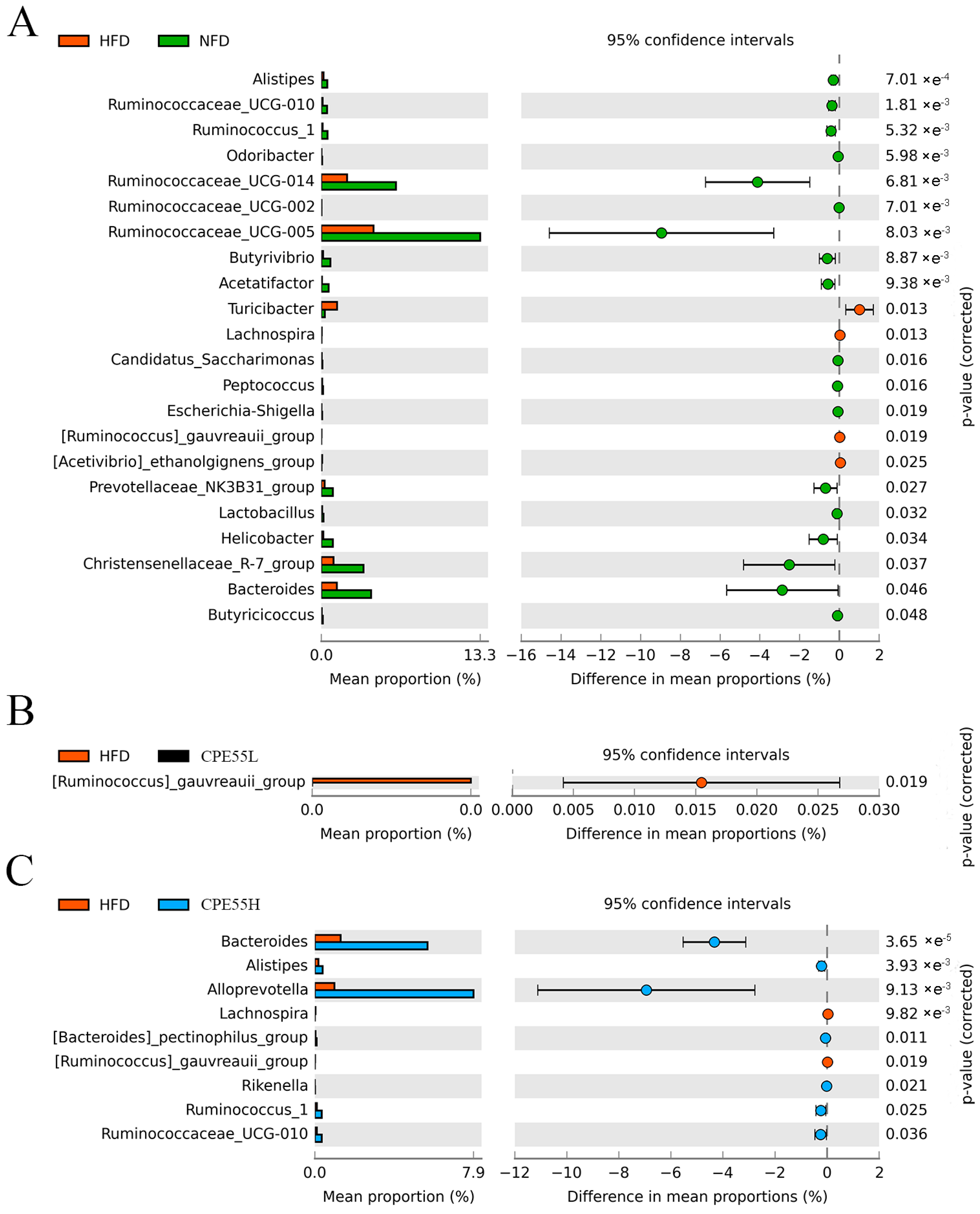 Marinedrugs 16 00498 g005