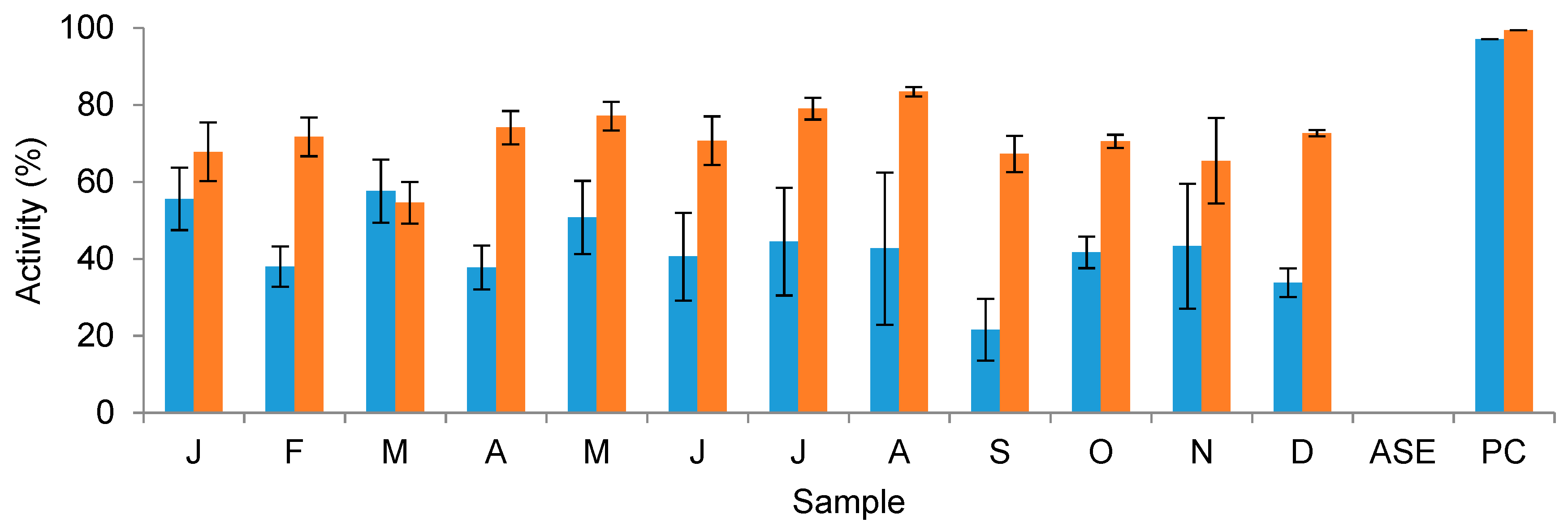 Marinedrugs 16 00503 g007