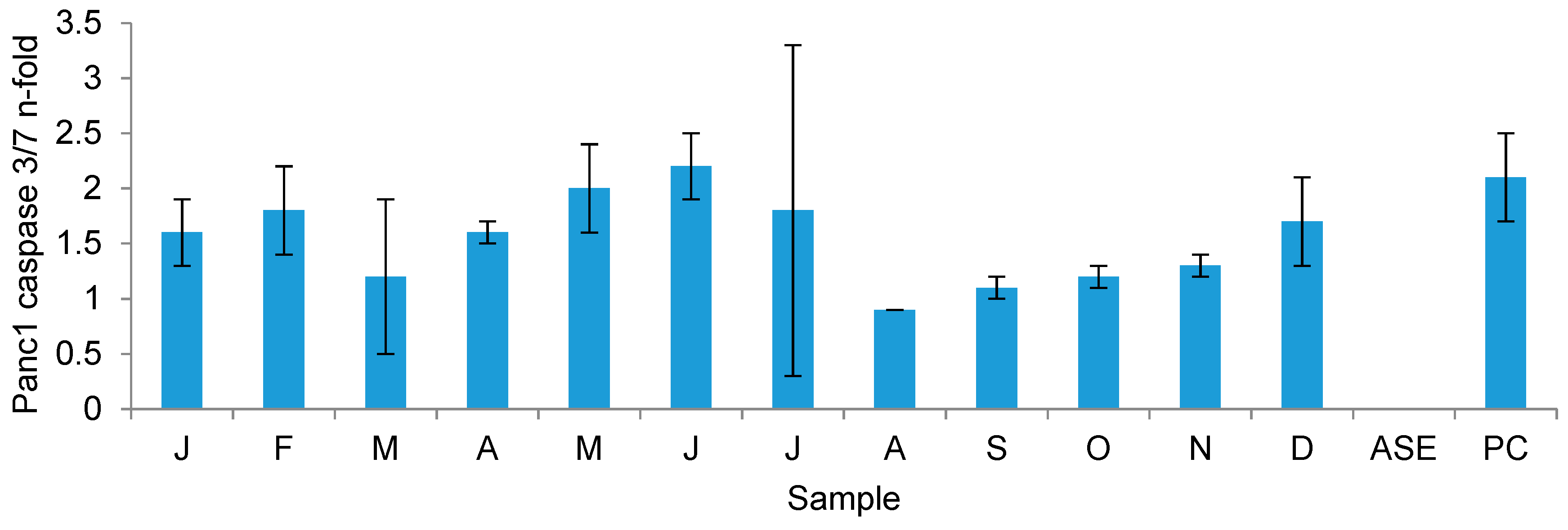 Marinedrugs 16 00503 g008
