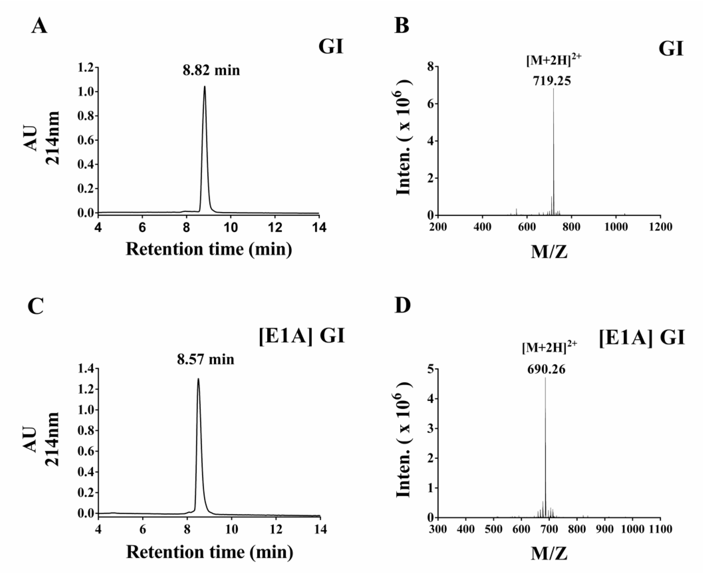 Marinedrugs 16 00507 g002