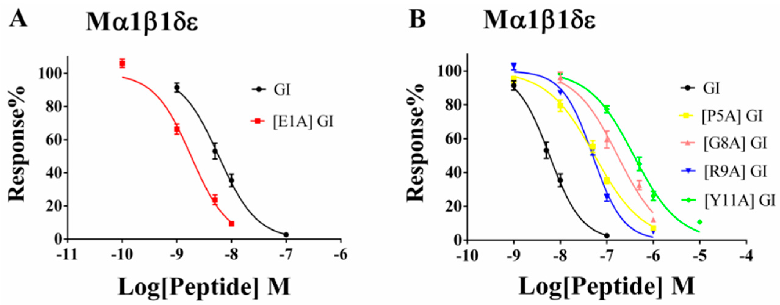 Marinedrugs 16 00507 g005