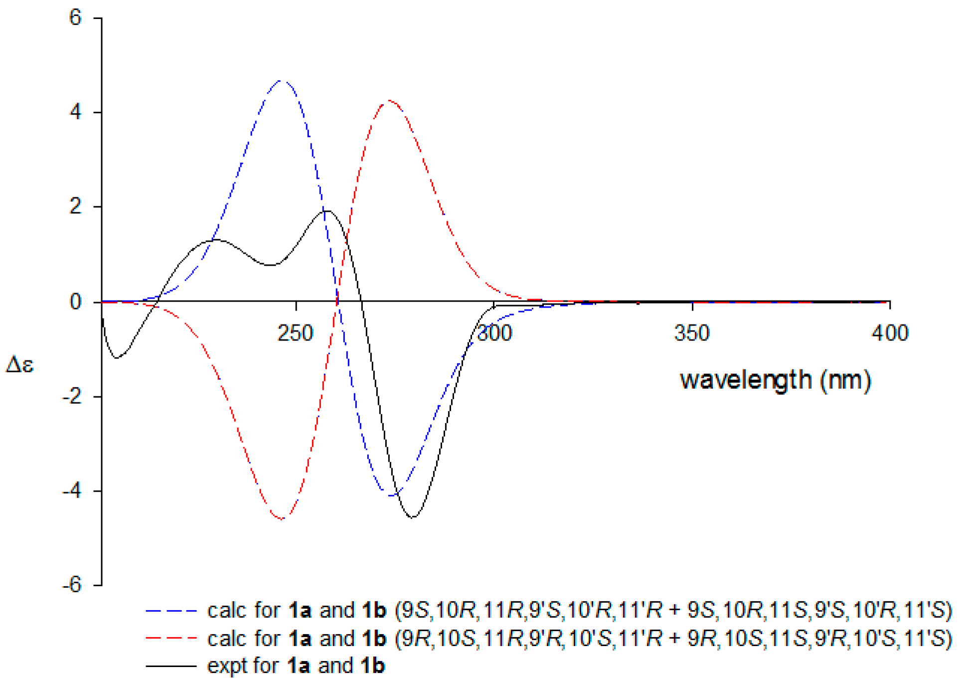 Marinedrugs 16 00513 g003