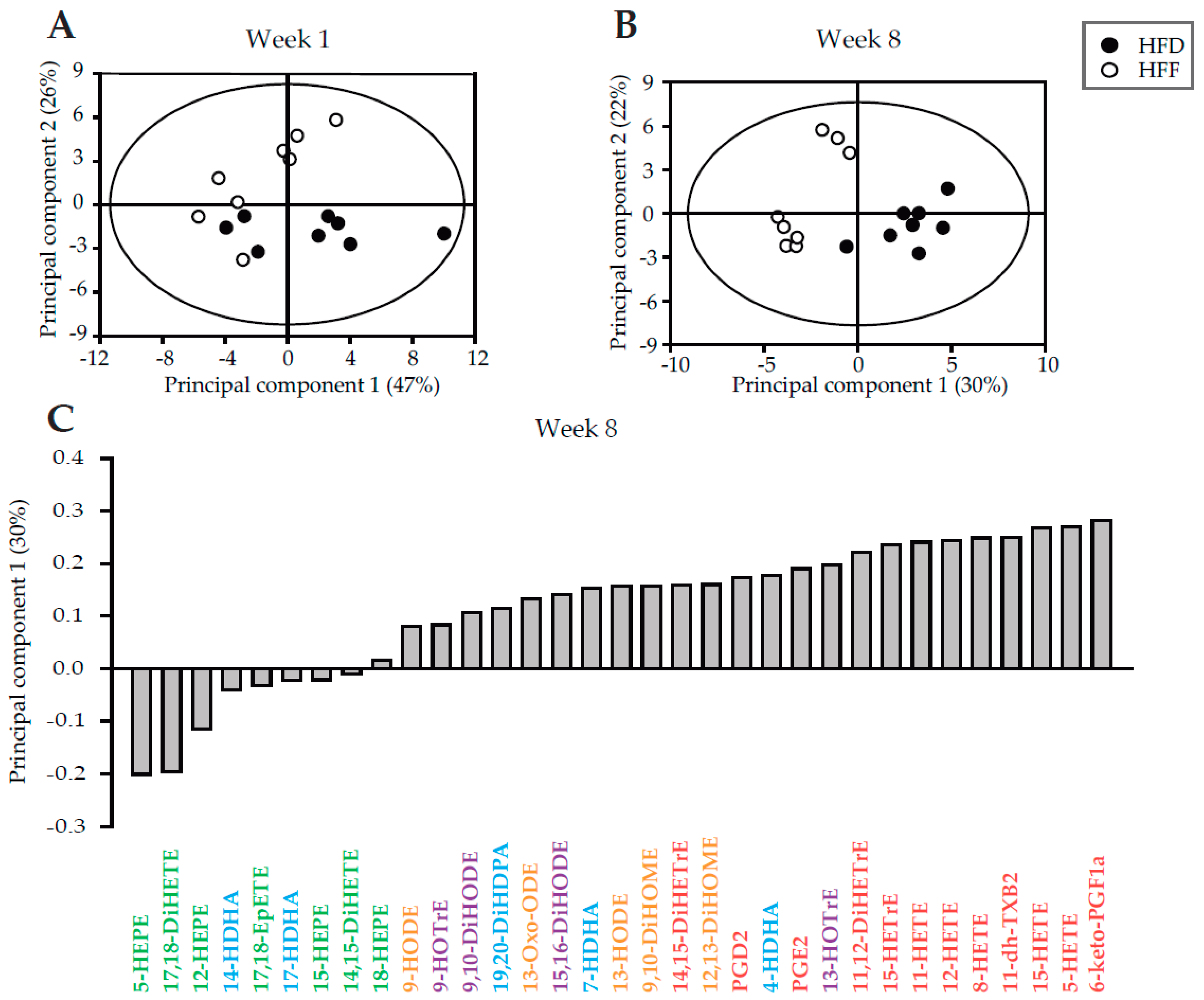Marinedrugs 16 00515 g002 Marinedrugs 16 00515 g002