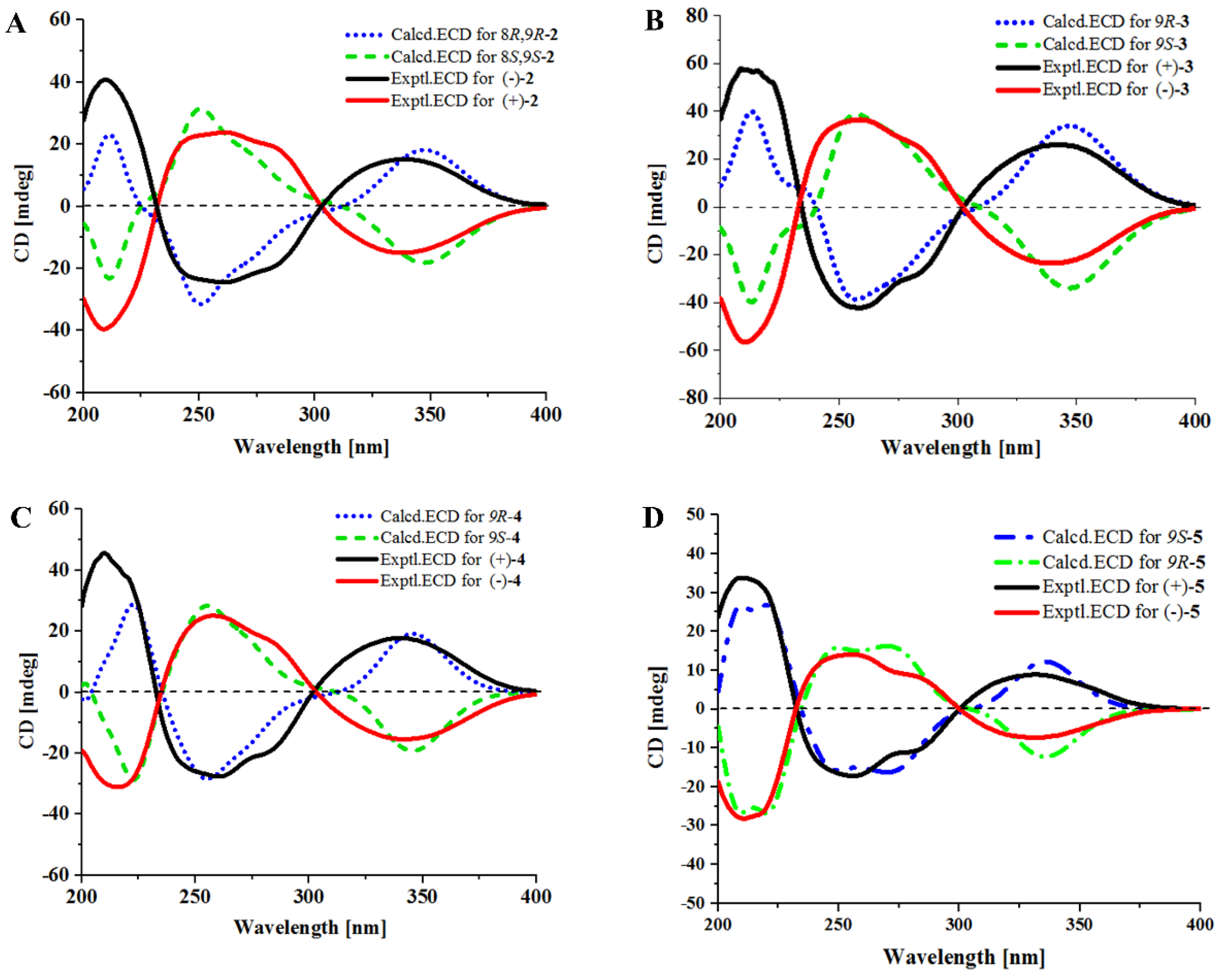 Marinedrugs 17 00006 g004