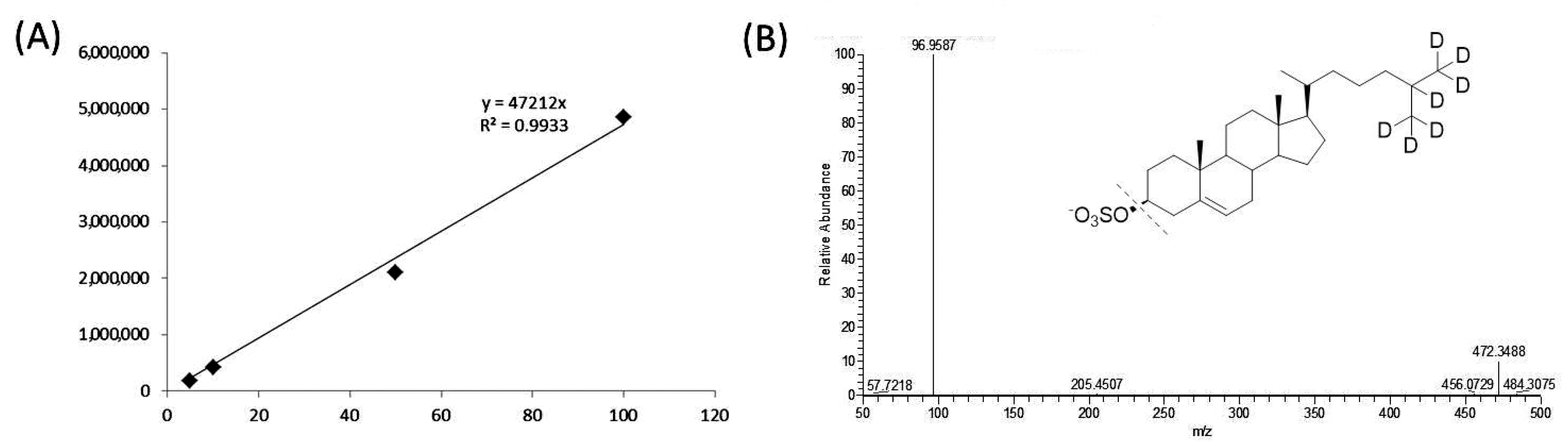 Marinedrugs 17 00010 g002 Marinedrugs 17 00010 g002