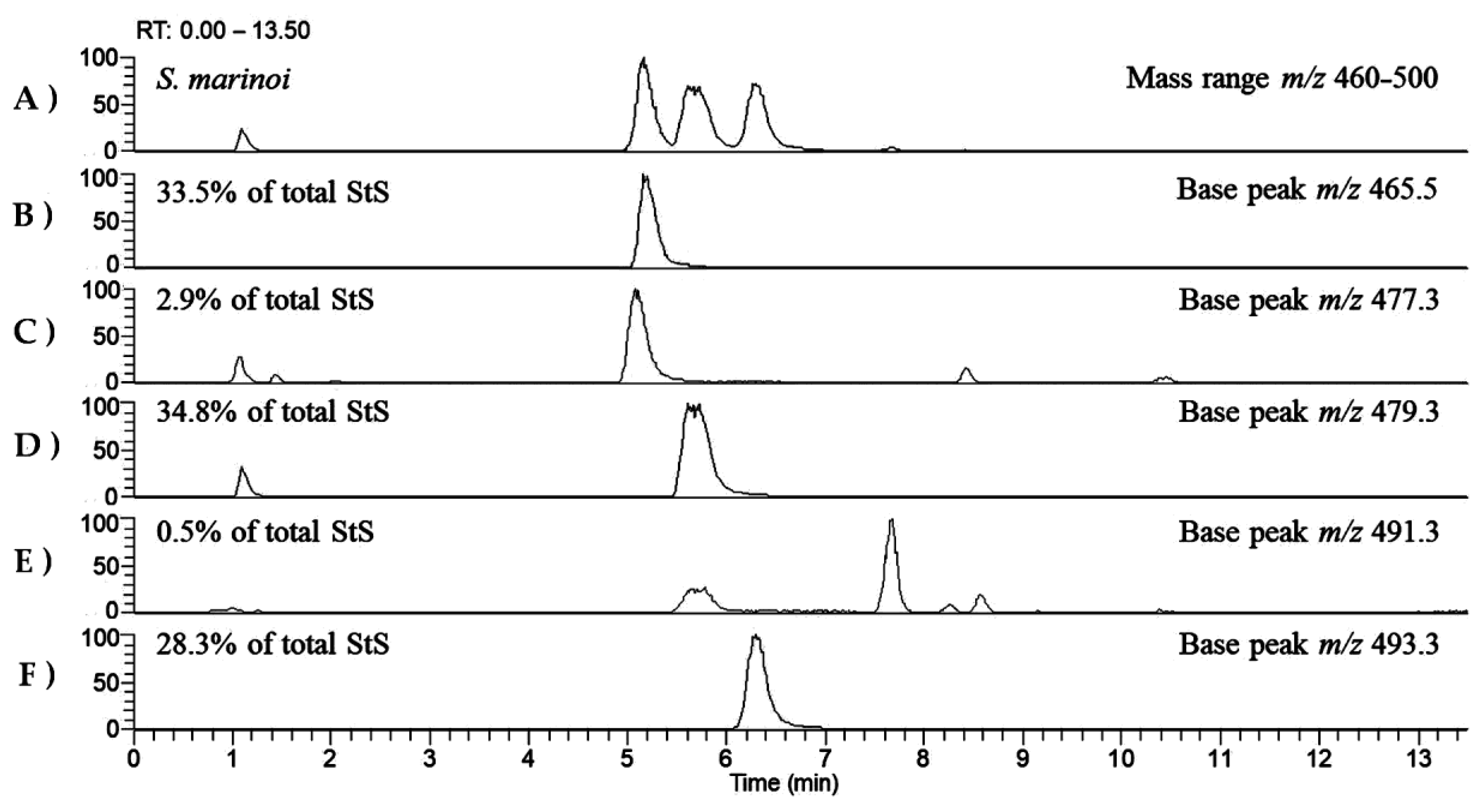 Marinedrugs 17 00010 g003 Marinedrugs 17 00010 g003