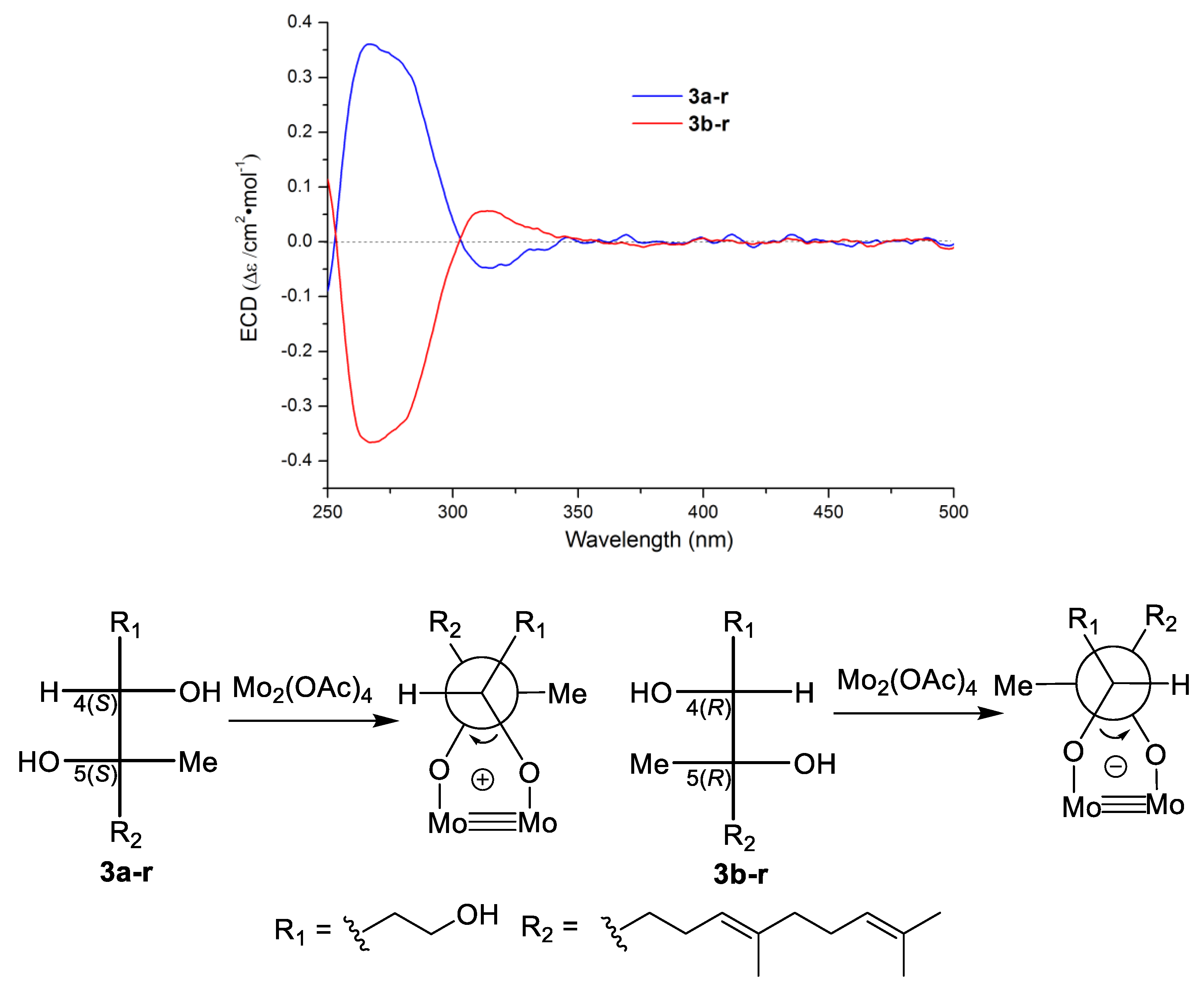 Marinedrugs 17 00014 g004 550