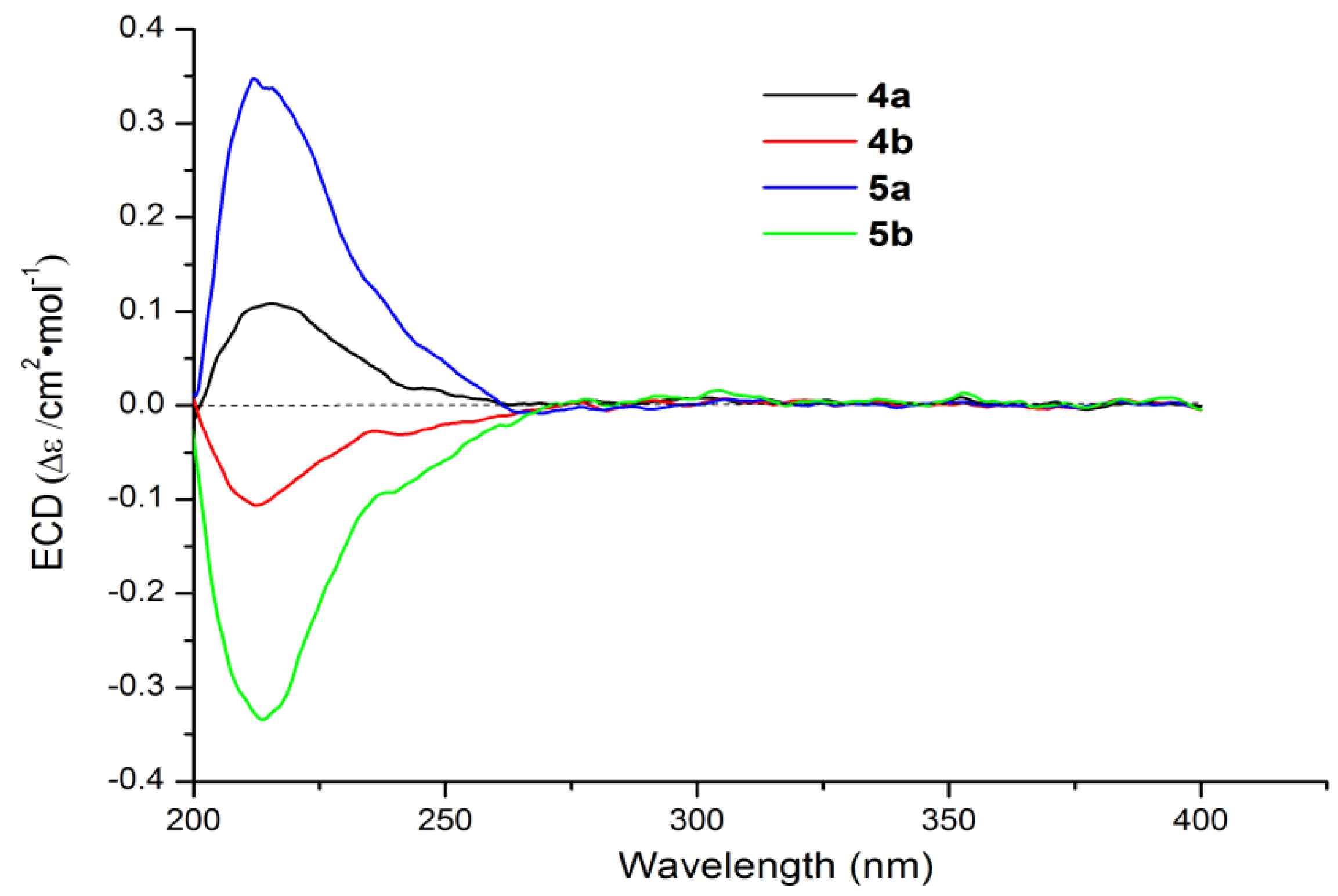 Marinedrugs 17 00014 g005 550