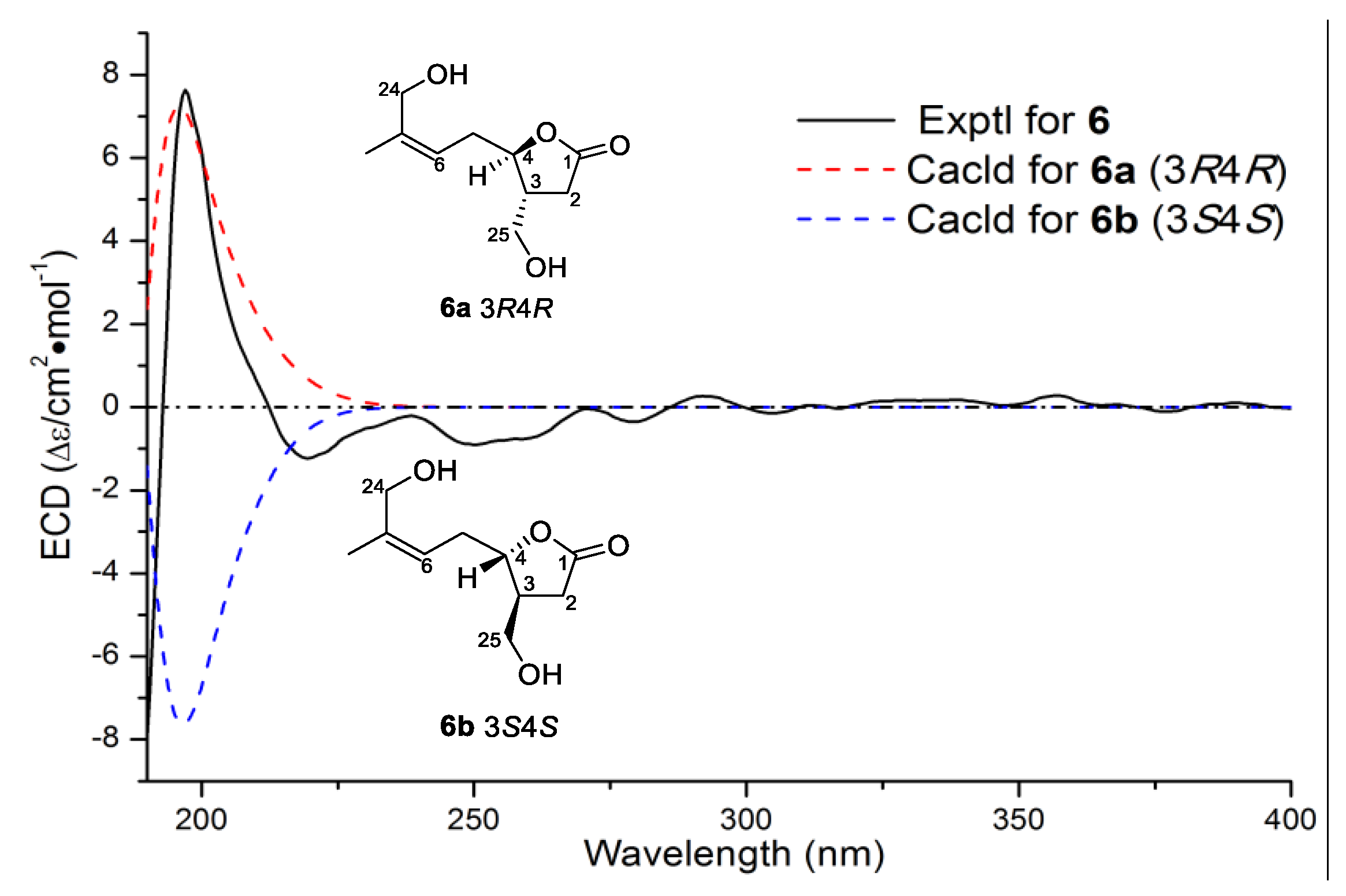 Marinedrugs 17 00014 g008 550