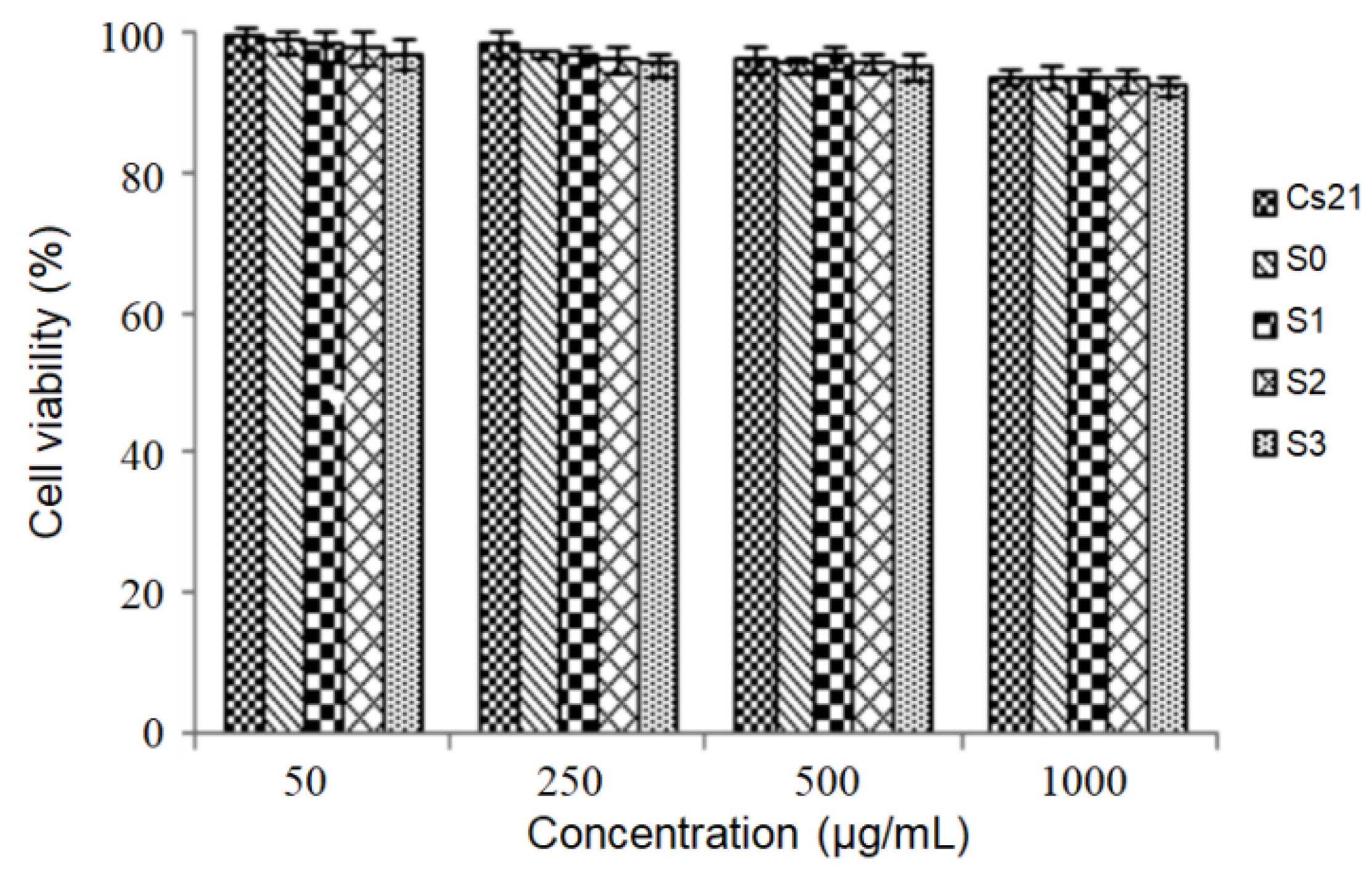 Marinedrugs 17 00015 g004