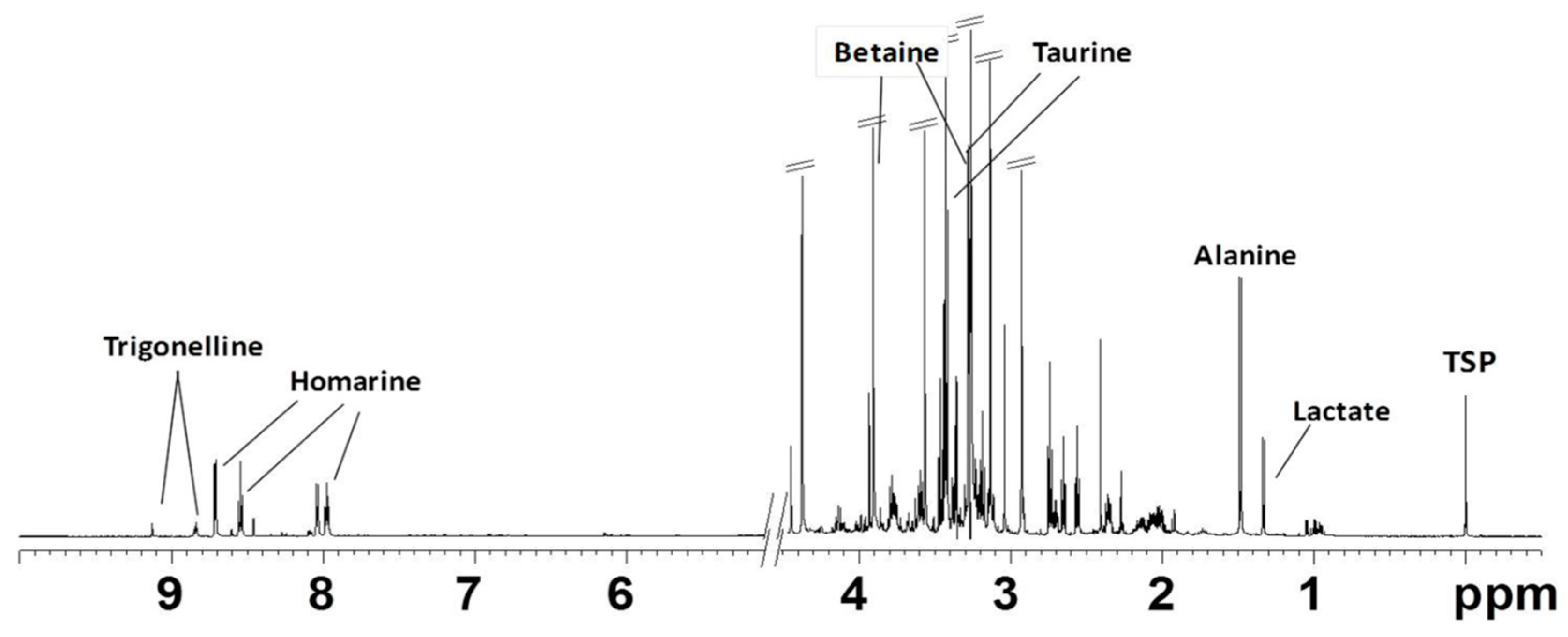 Marinedrugs 17 00017 g002