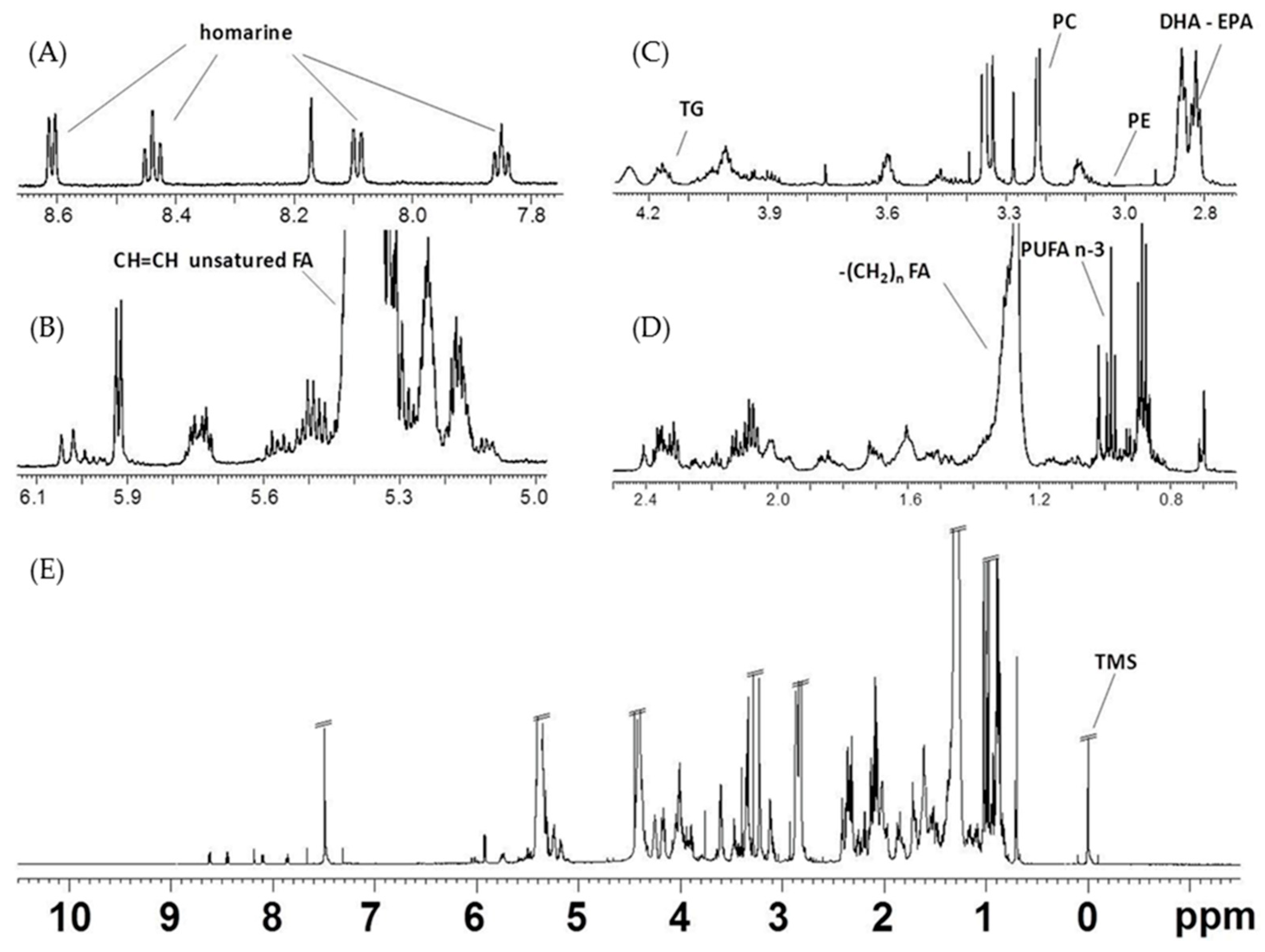 Marinedrugs 17 00017 g004
