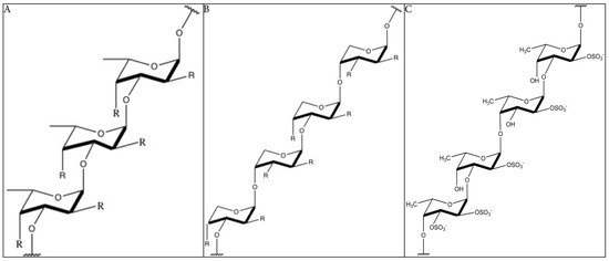 Fucoidan Structure and Activity in Relation to Anti-Cancer Fucoidan Structure and Activity in Relation to Anti-Cancer