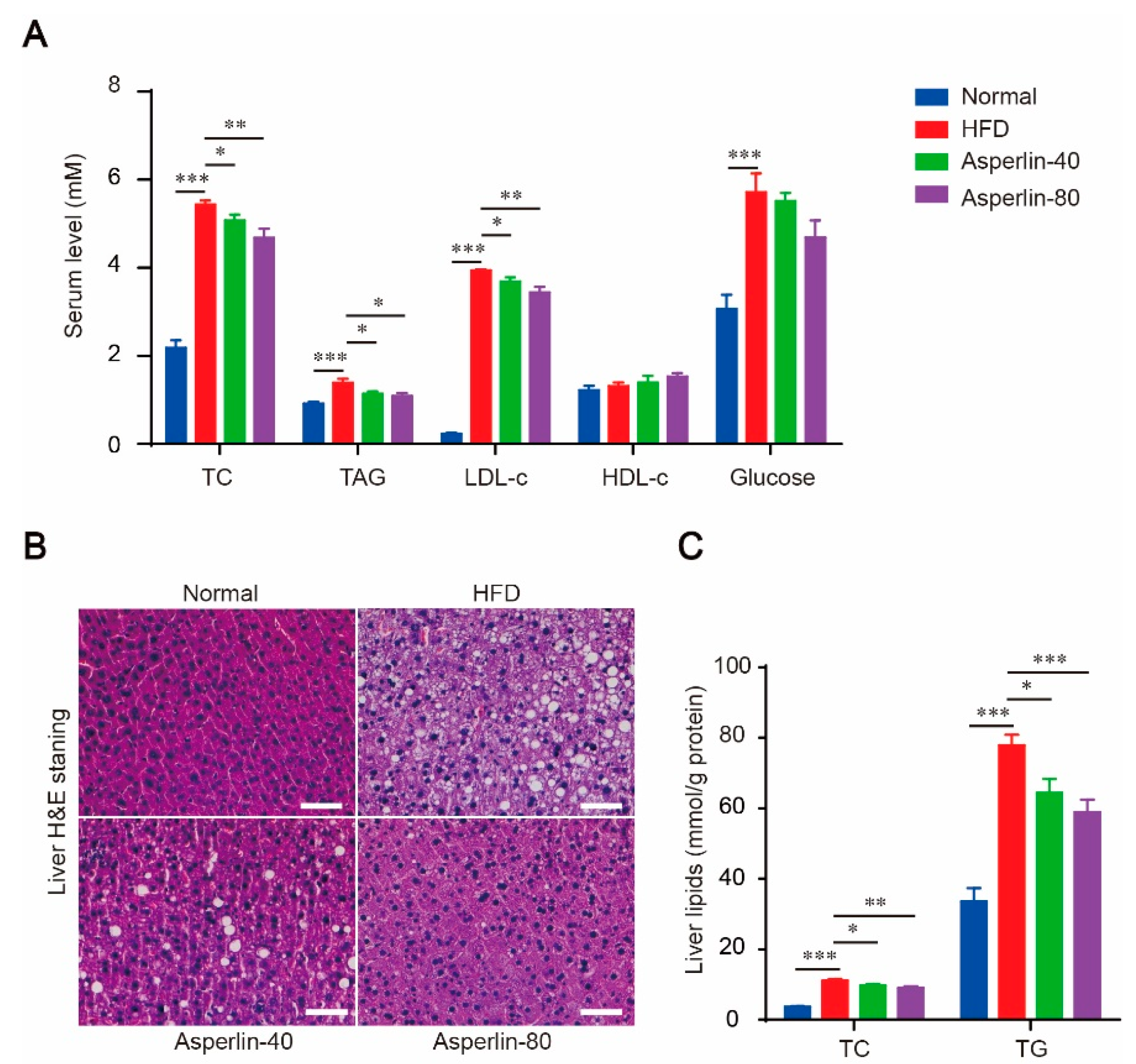 Marinedrugs 17 00038 g002 Marinedrugs 17 00038 g002