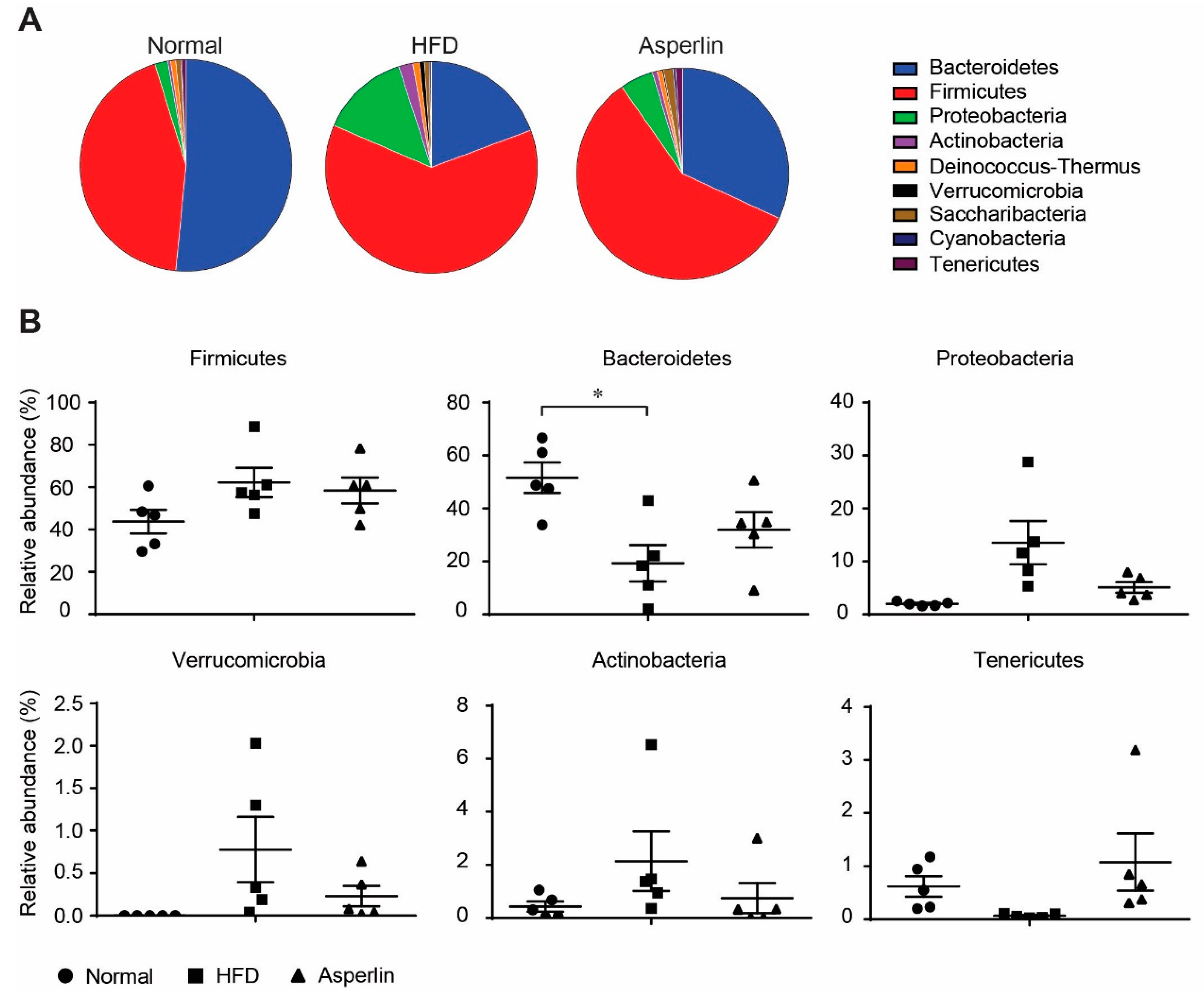 Marinedrugs 17 00038 g006 Marinedrugs 17 00038 g006