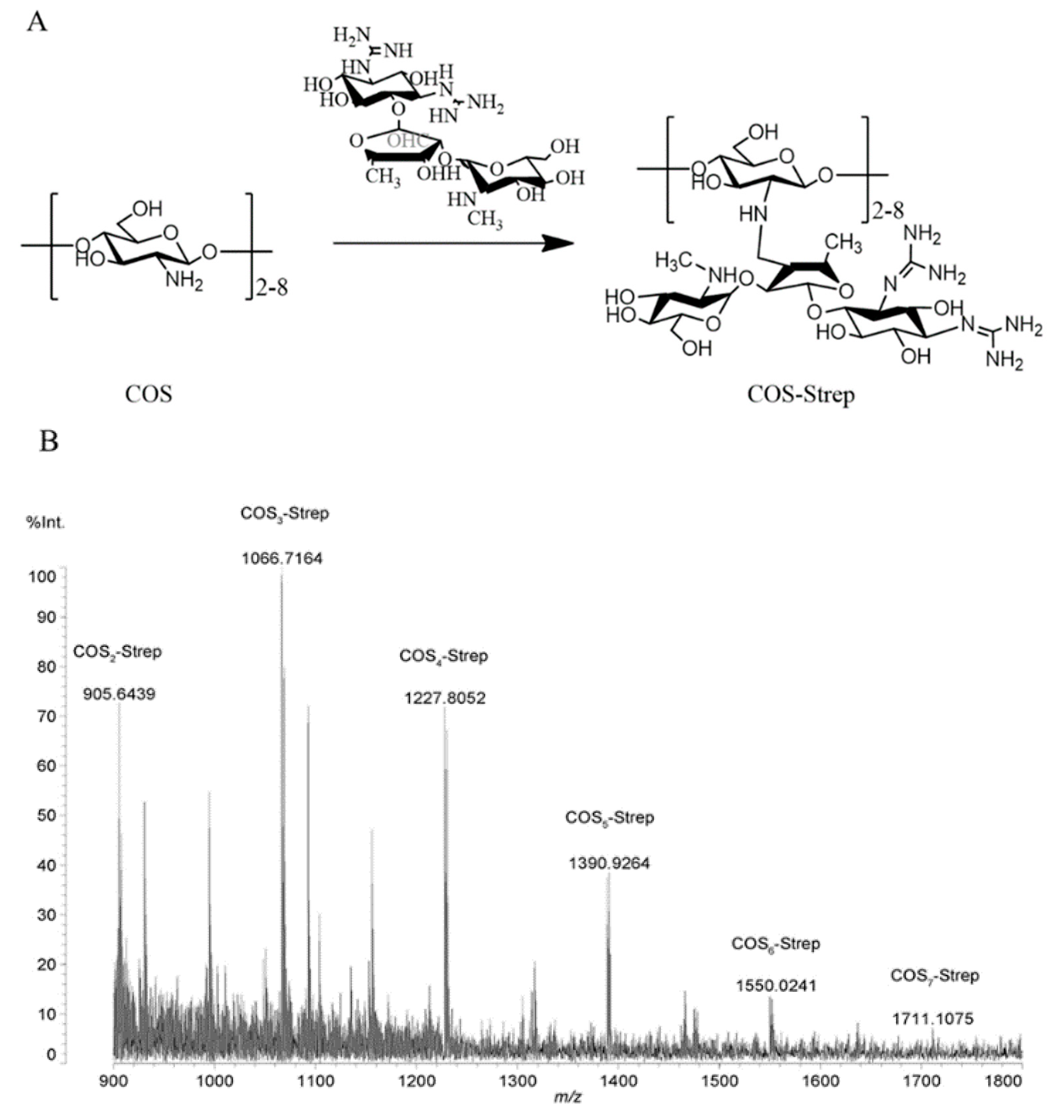Marinedrugs 17 00043 g001 Marinedrugs 17 00043 g001