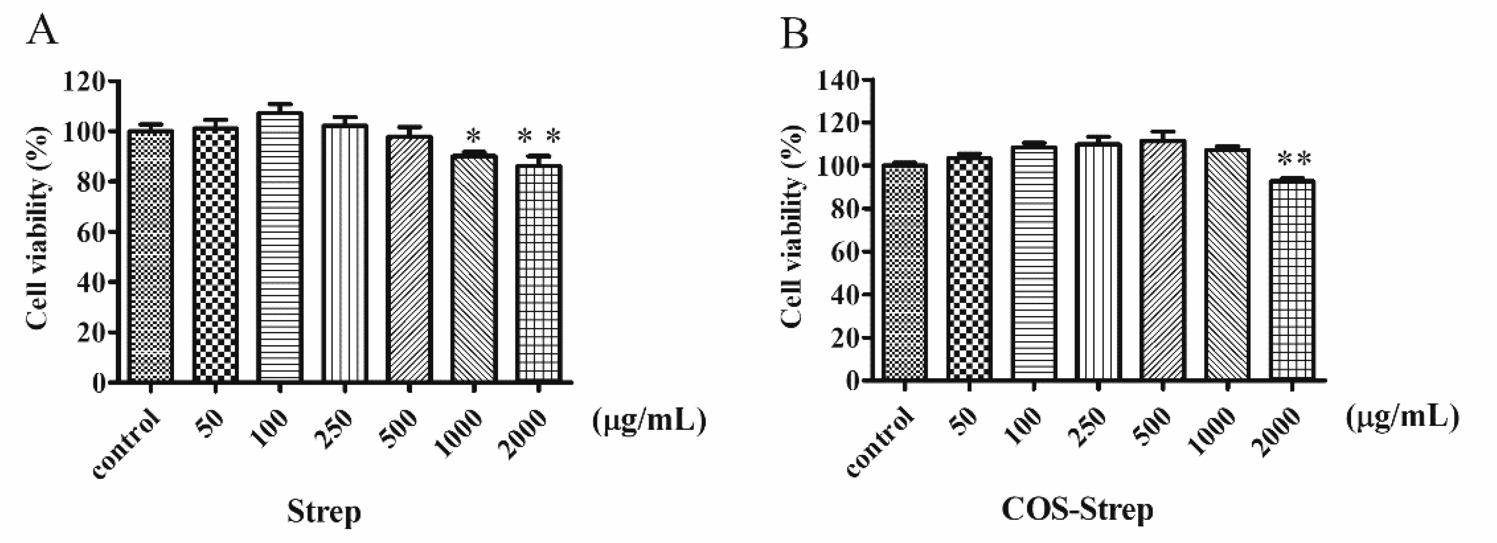 Marinedrugs 17 00043 g005 Marinedrugs 17 00043 g005