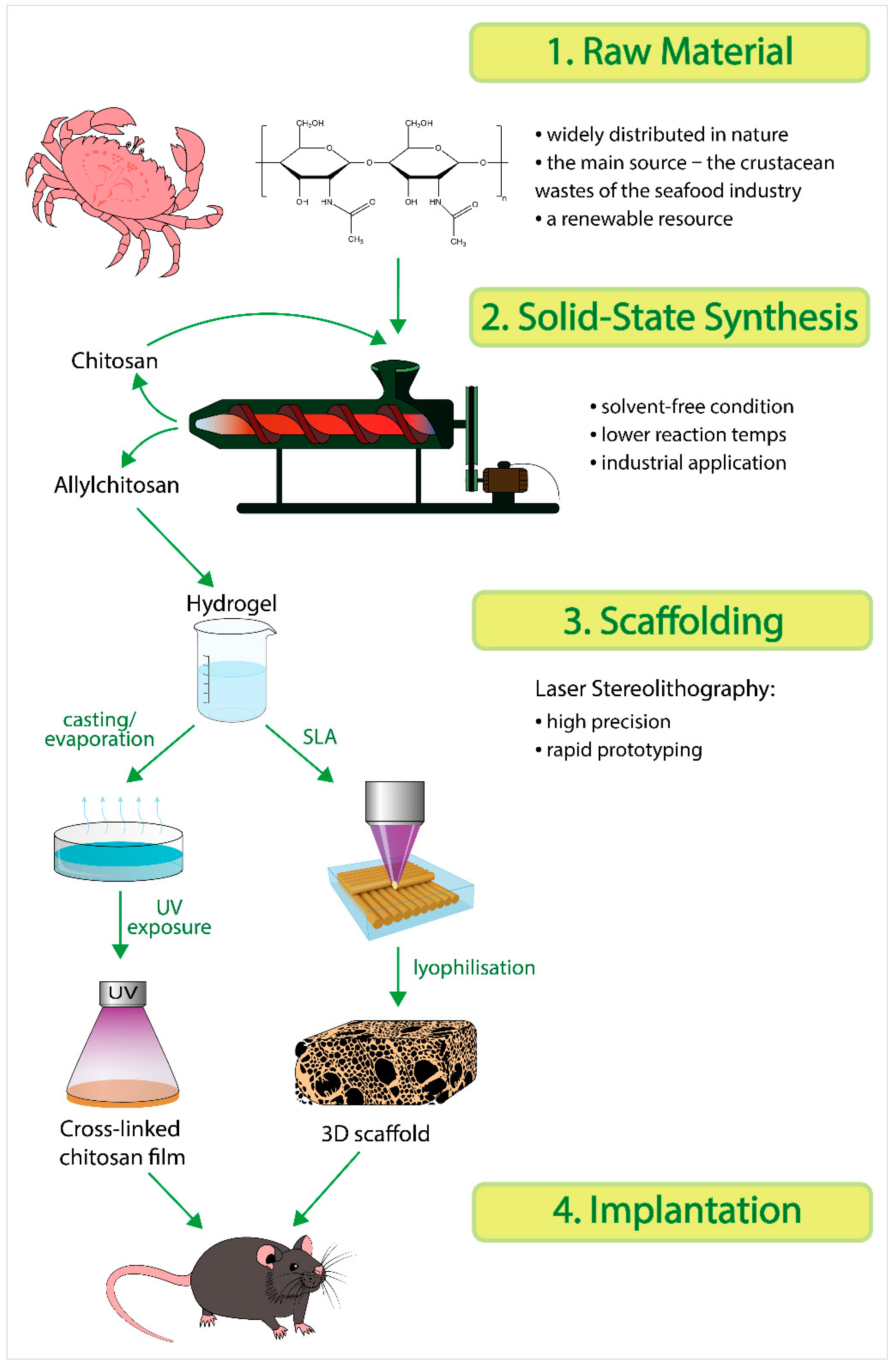 Marinedrugs 17 00048 g001 Marinedrugs 17 00048 g001