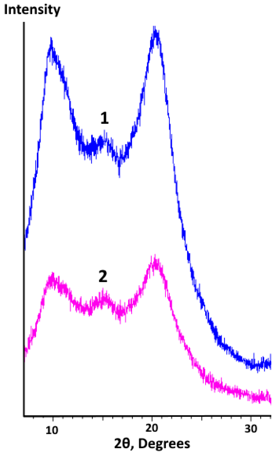 Marinedrugs 17 00048 g003 Marinedrugs 17 00048 g003