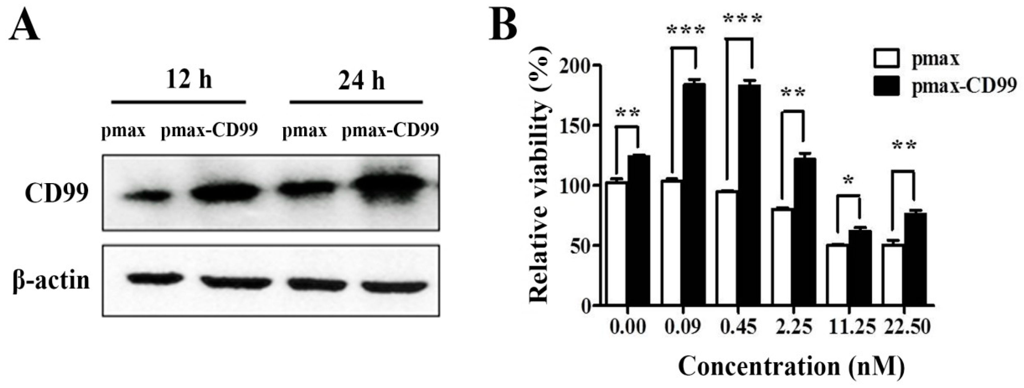 Marinedrugs 17 00050 g006 550