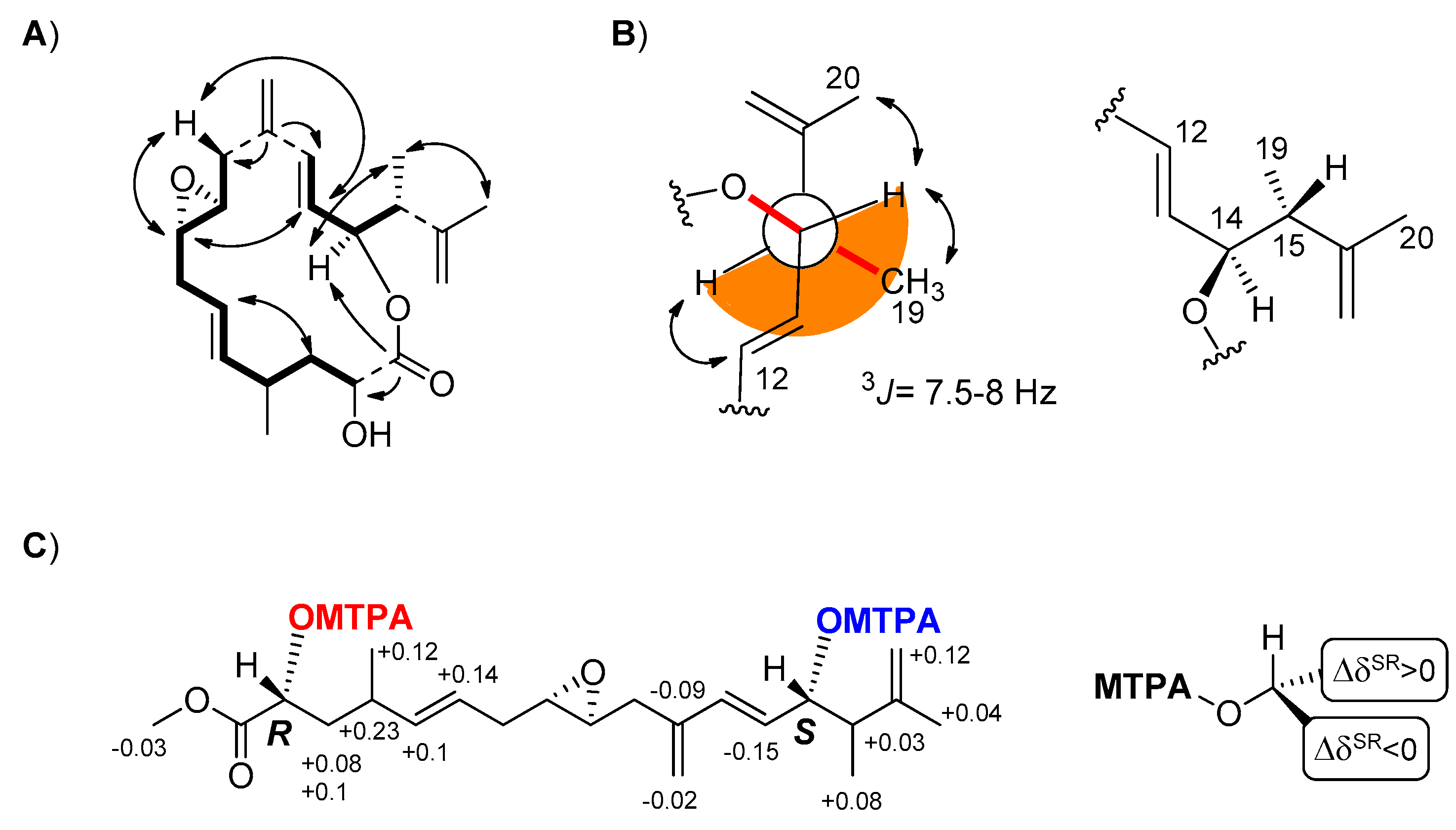 Marinedrugs 17 00058 g001