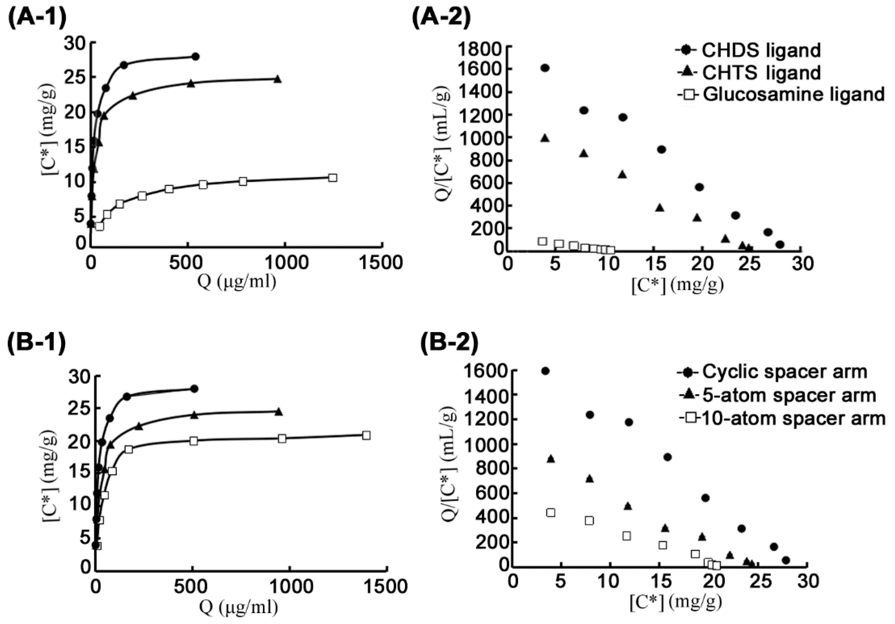 Marinedrugs 17 00068 g003