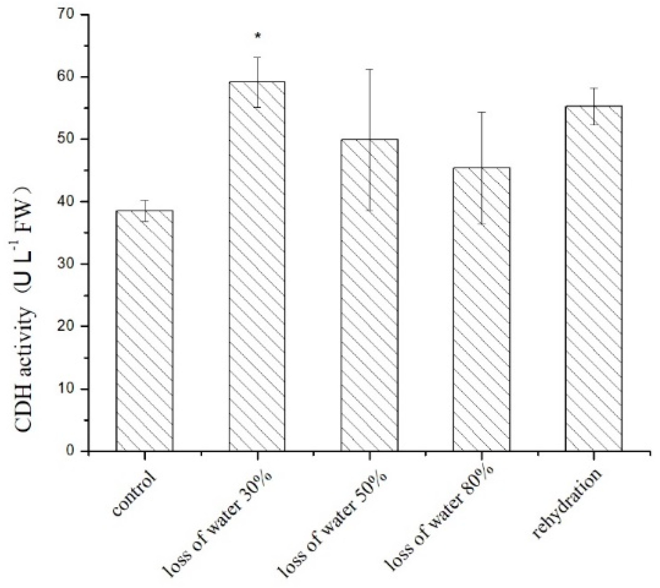 Marinedrugs 17 00070 g007 Marinedrugs 17 00070 g007