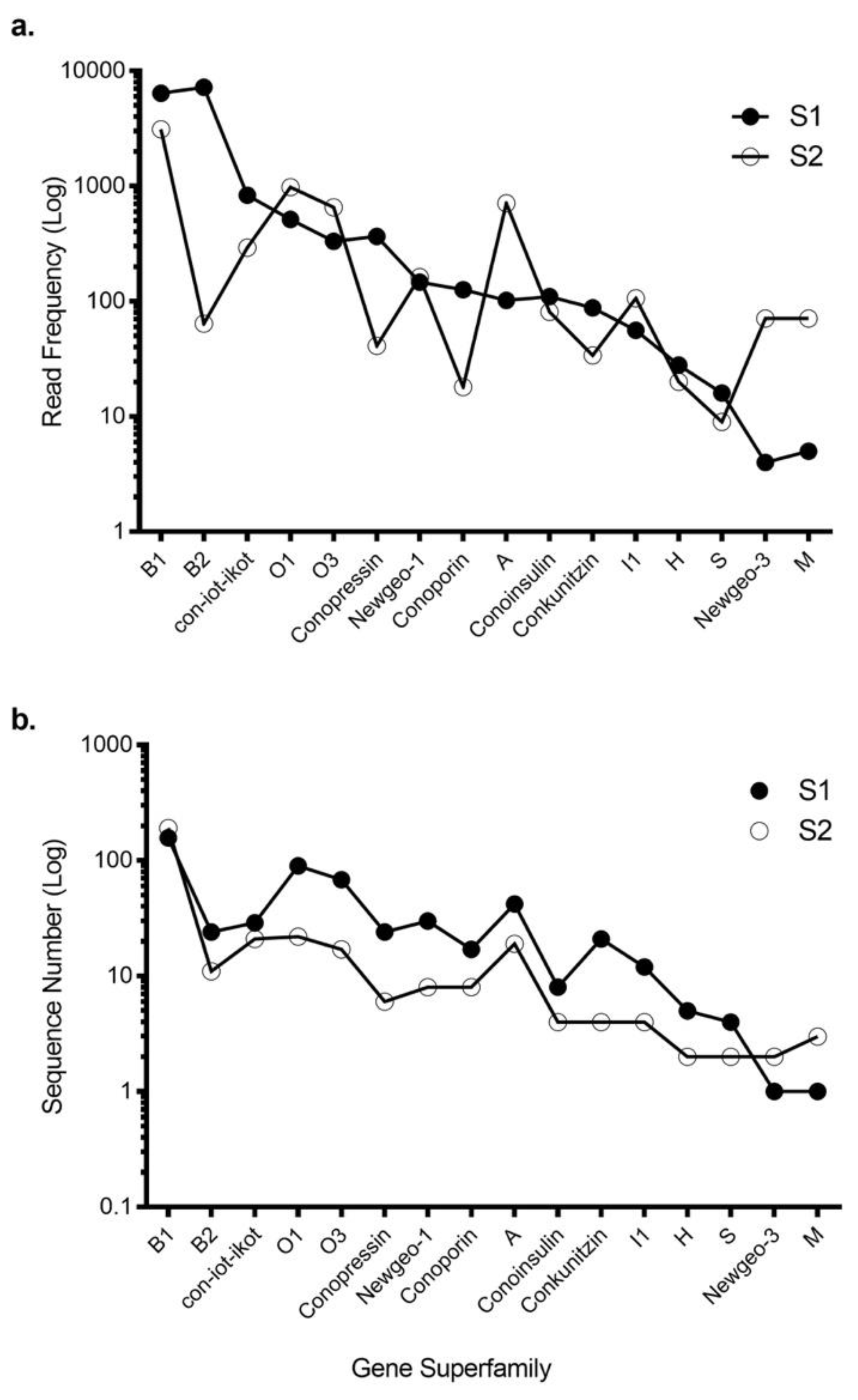 Marinedrugs 17 00071 g001