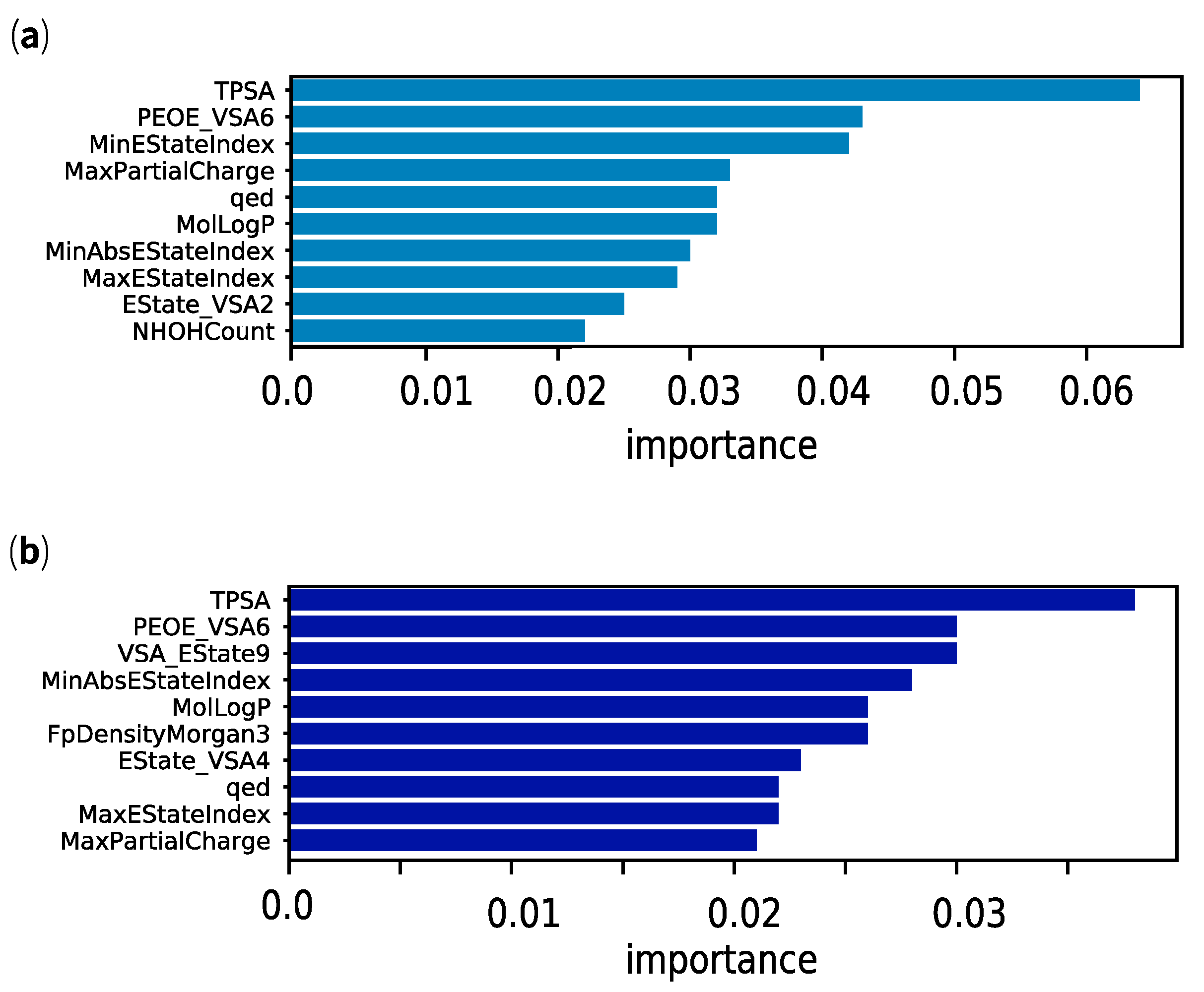 Marinedrugs 17 00081 g005