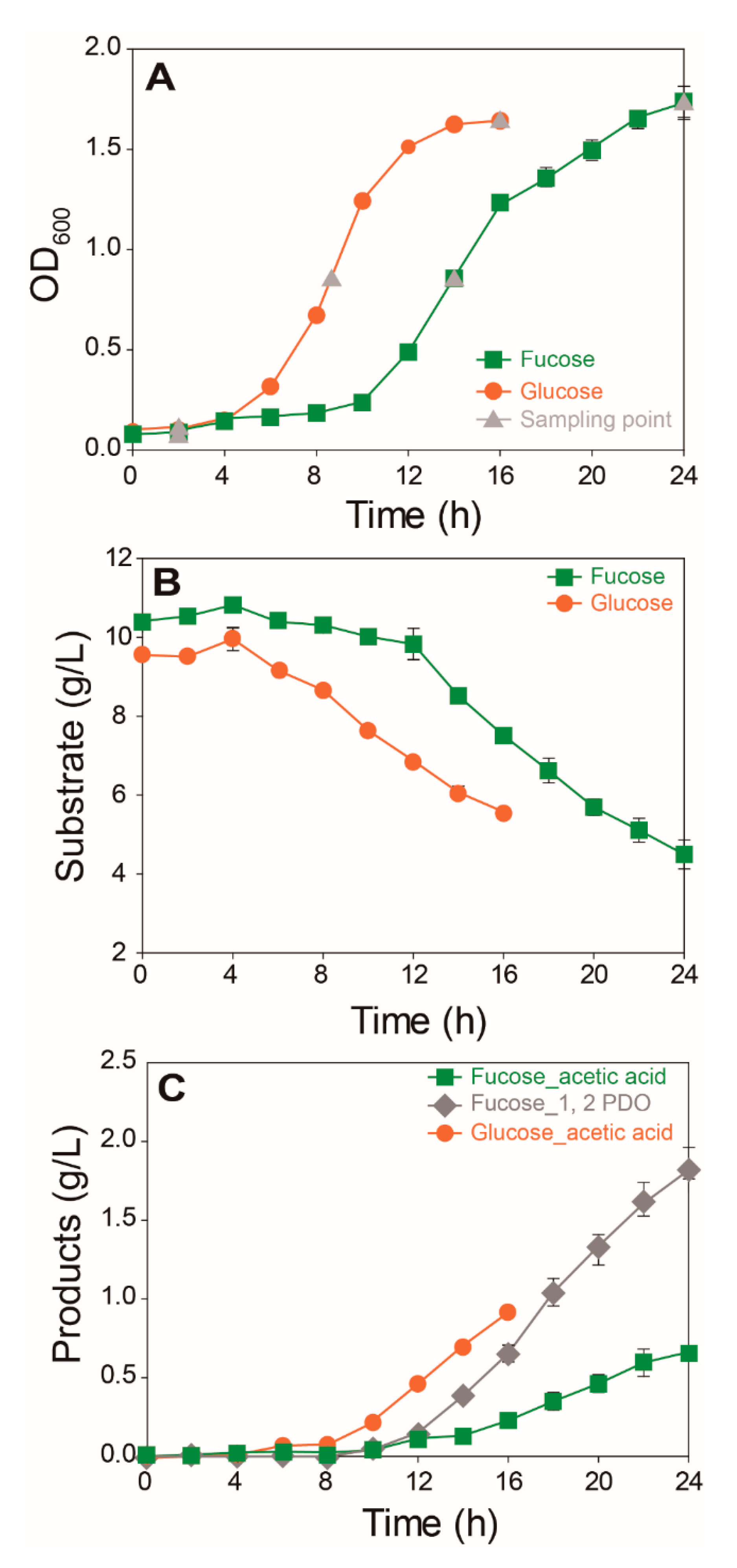 Marinedrugs 17 00082 g001 Marinedrugs 17 00082 g001
