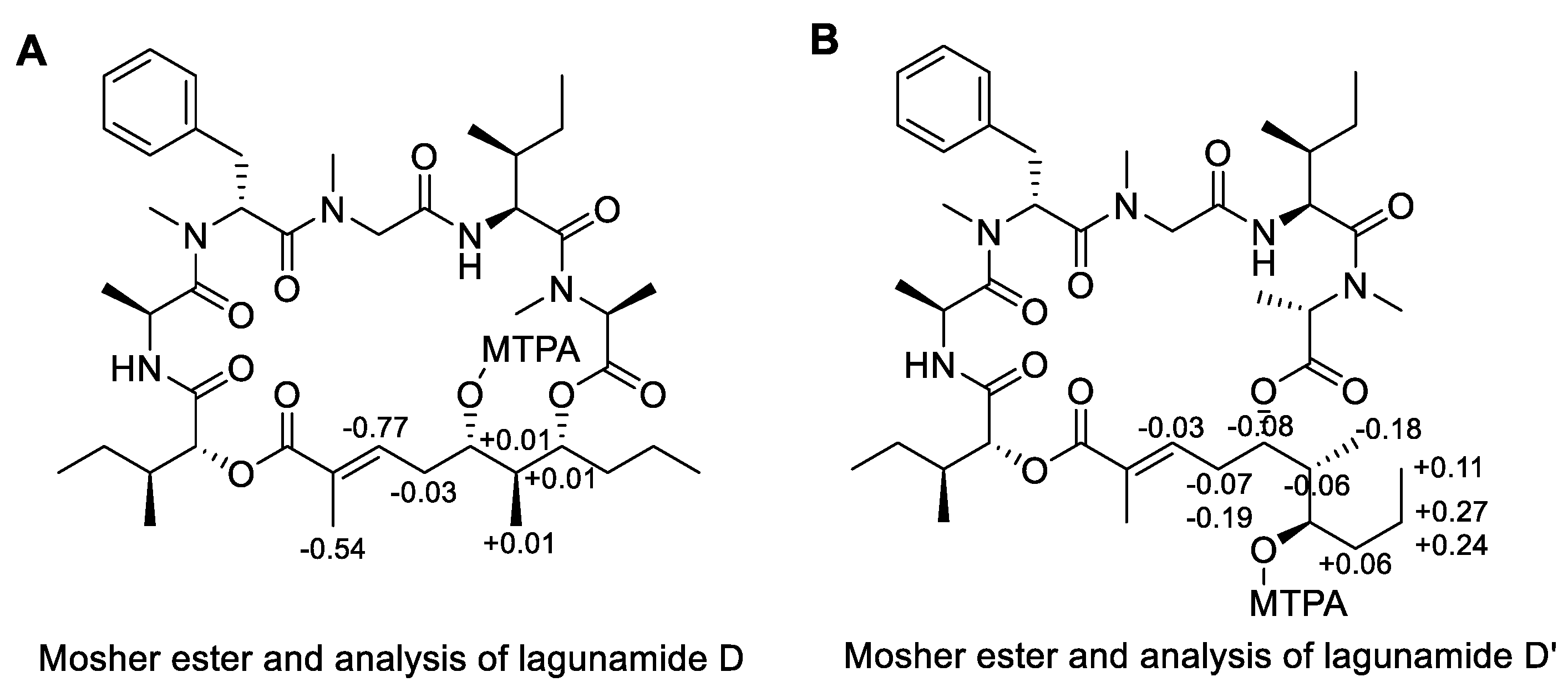 Marinedrugs 17 00083 g003 Marinedrugs 17 00083 g003