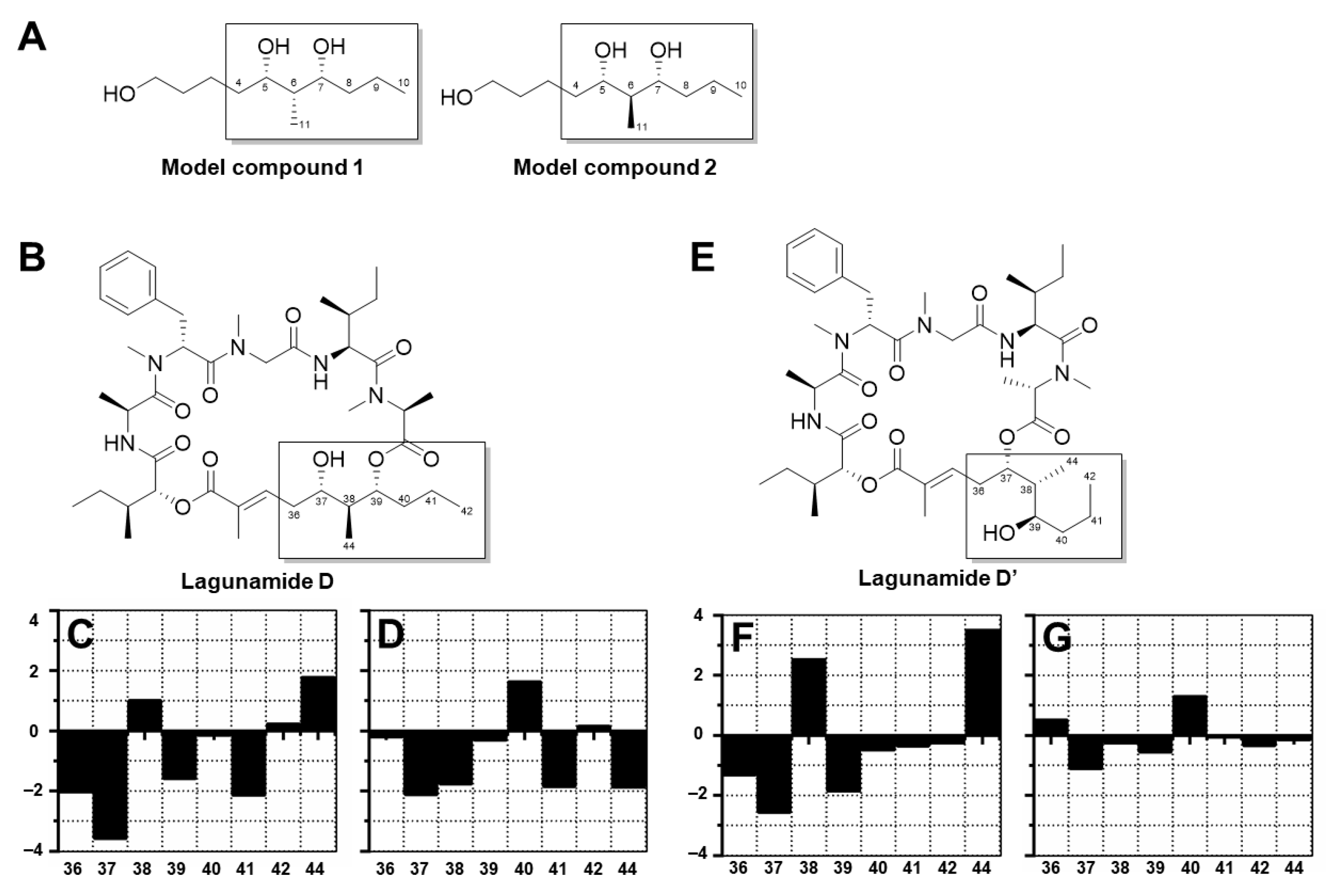 Marinedrugs 17 00083 g004 Marinedrugs 17 00083 g004